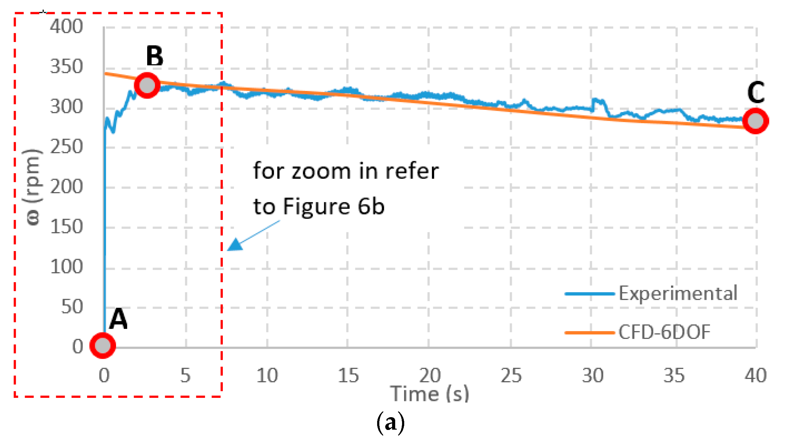 Water 14 02822 g011a