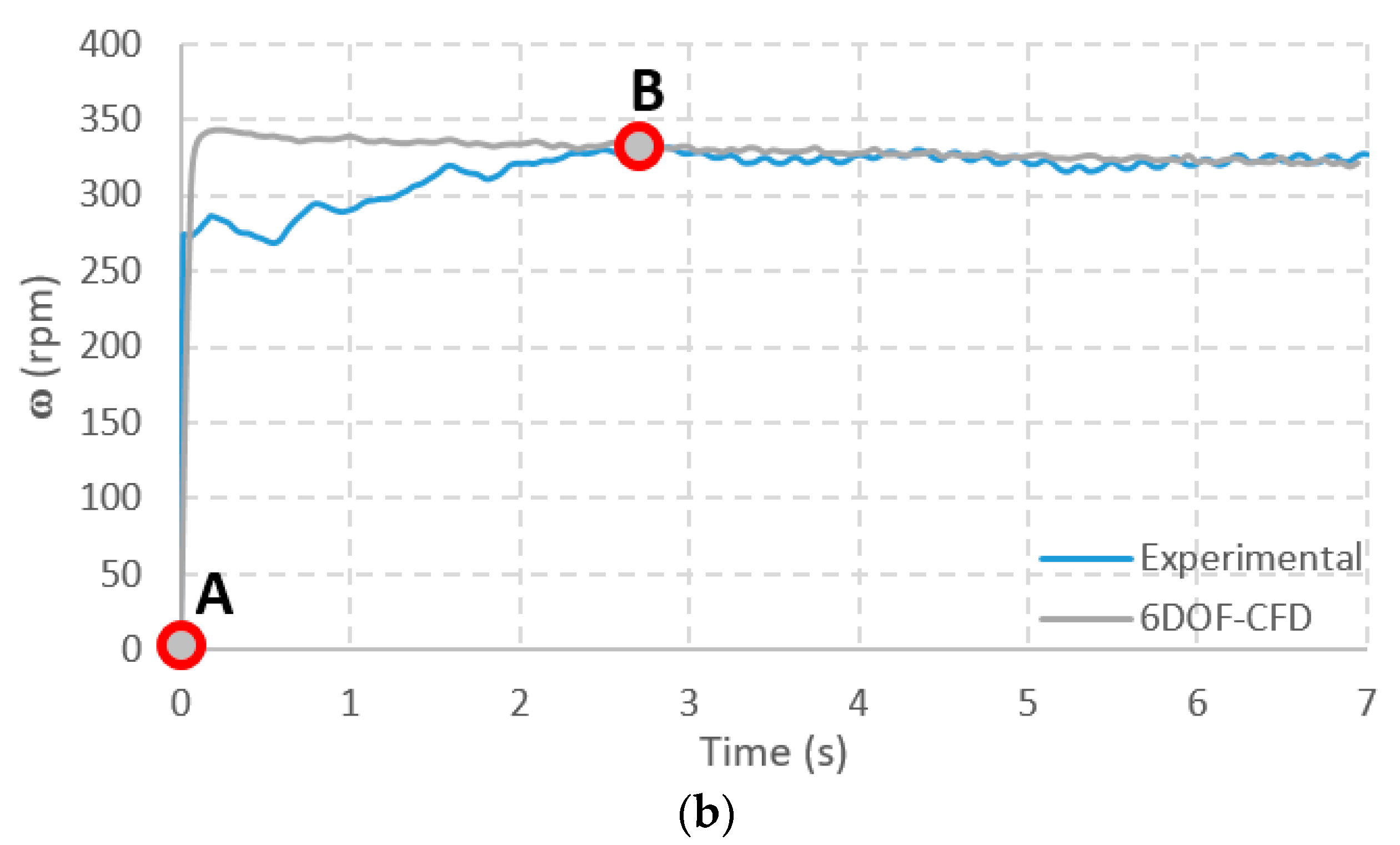 Water 14 02822 g011b