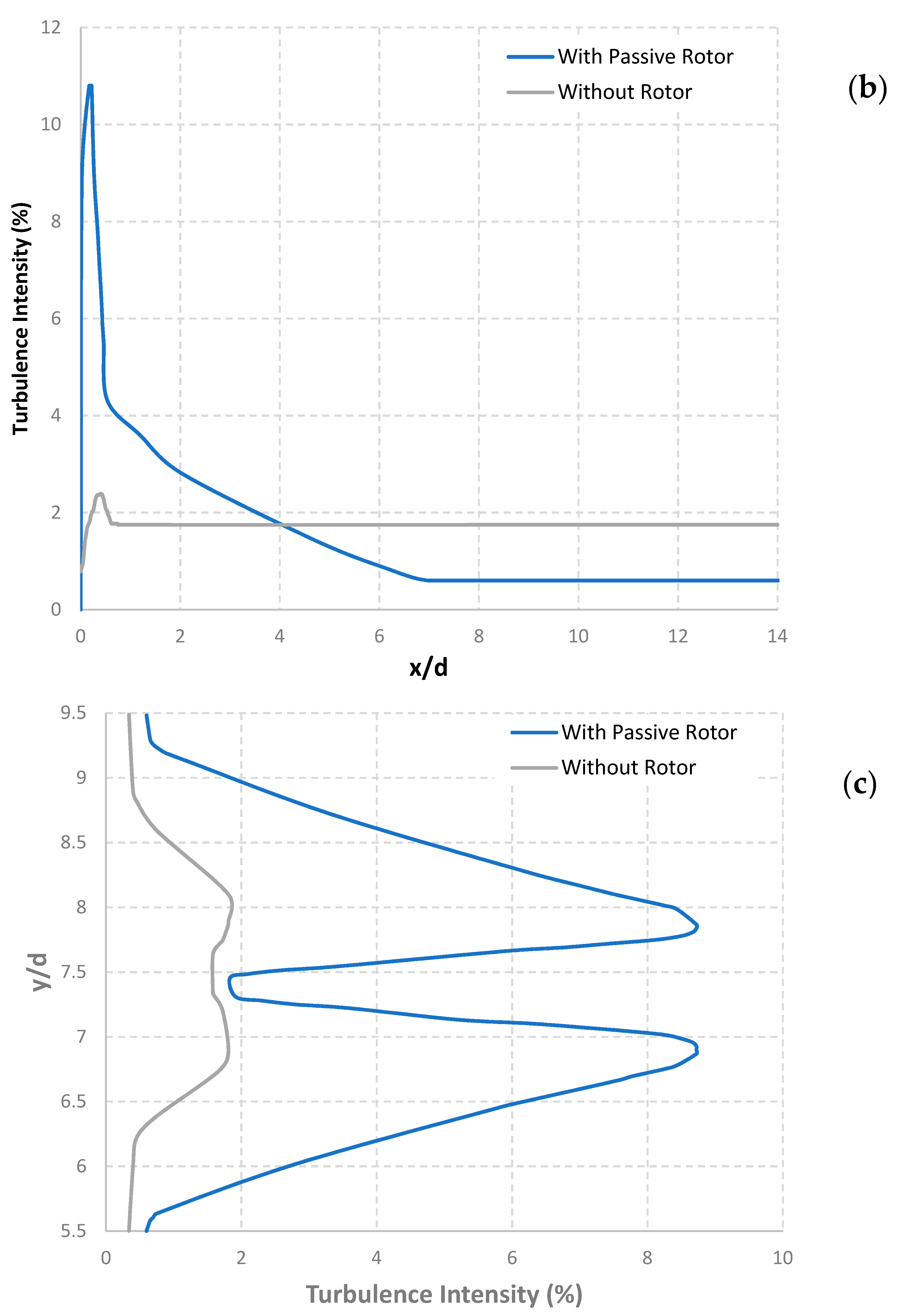 Water 14 02822 g015b