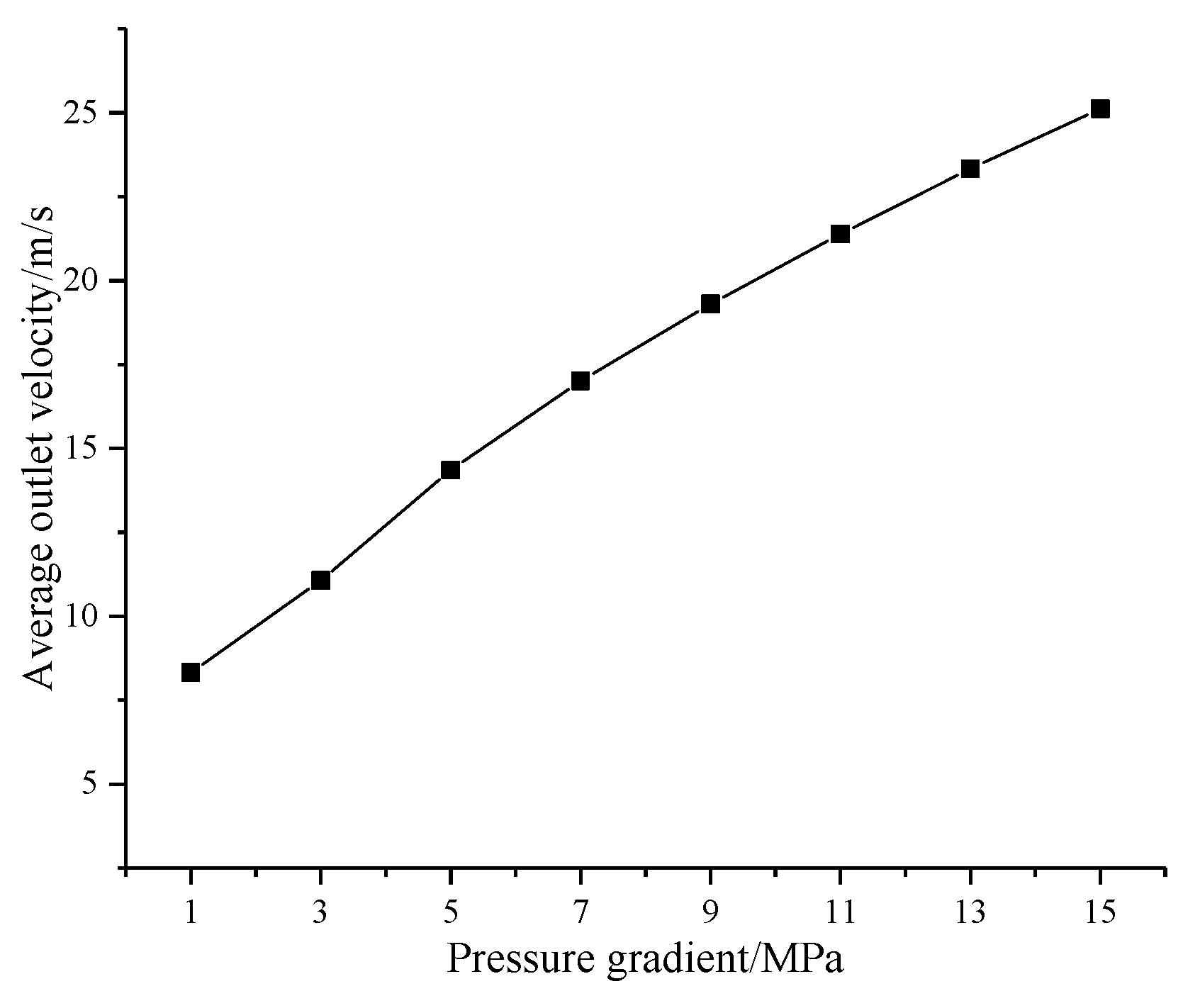 Water 14 02827 g018 550