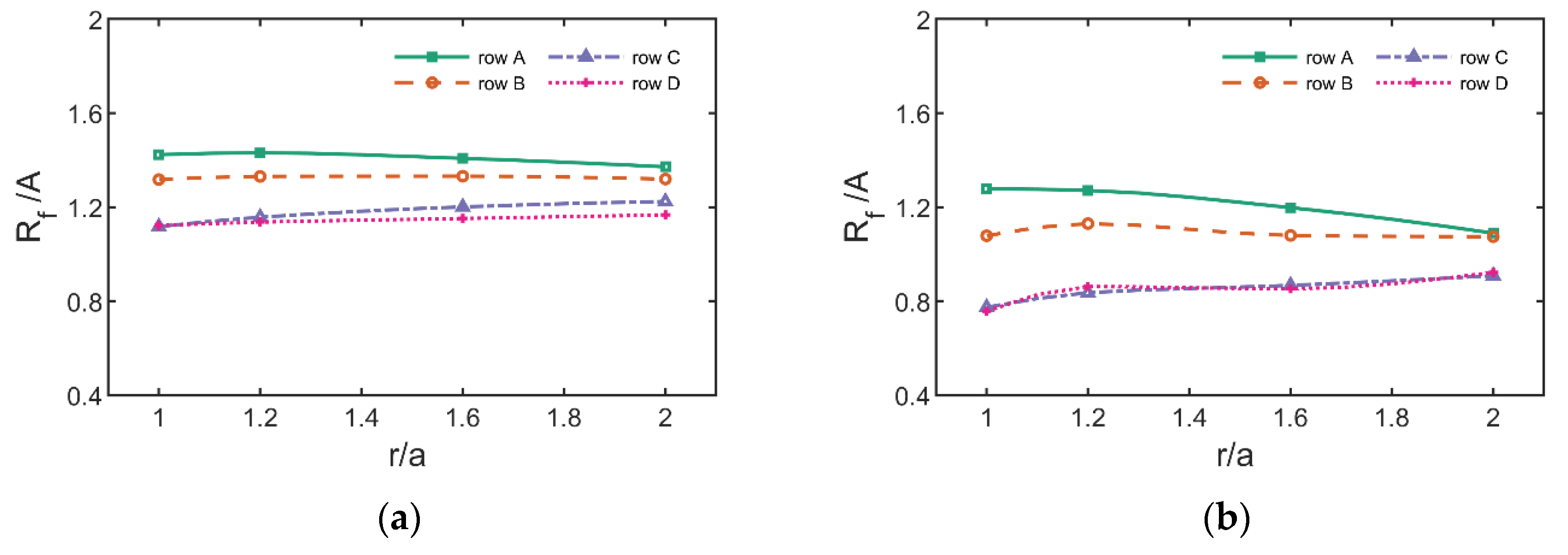 Water 14 02830 g017a