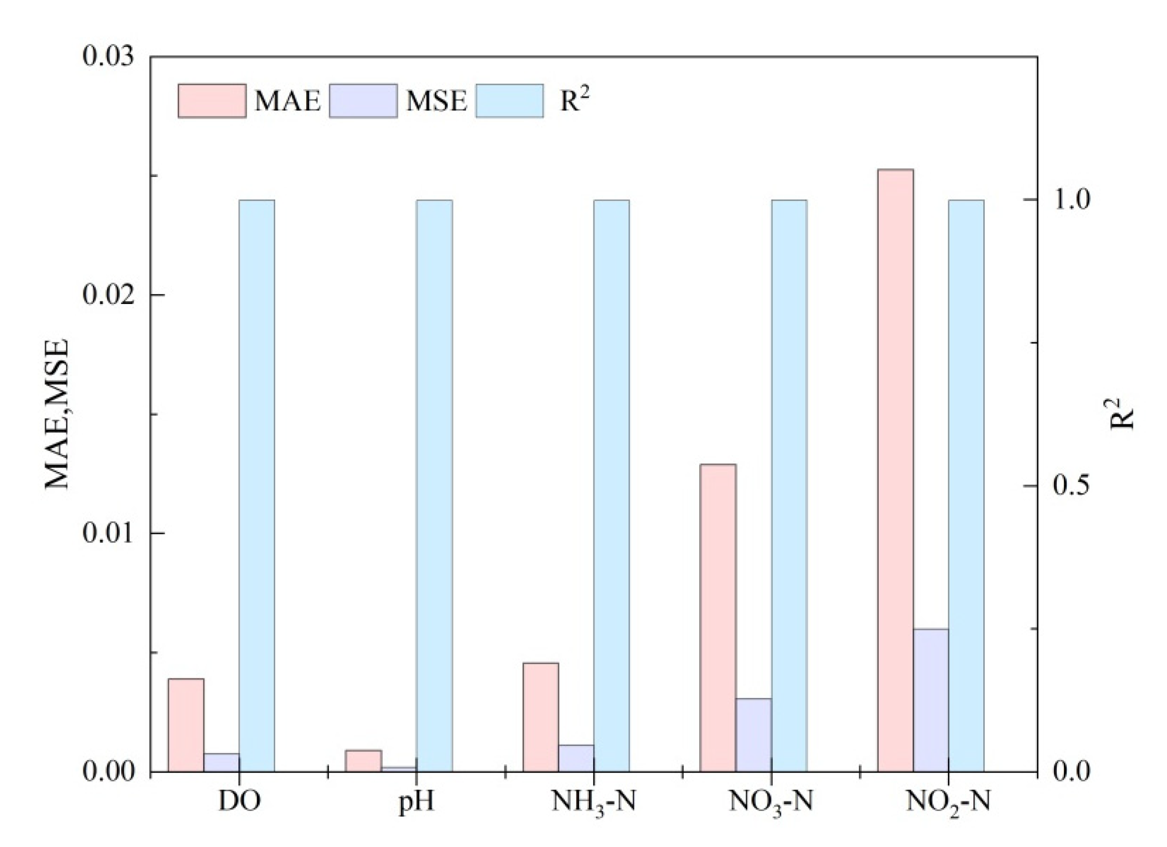 Water 14 02836 g004 550