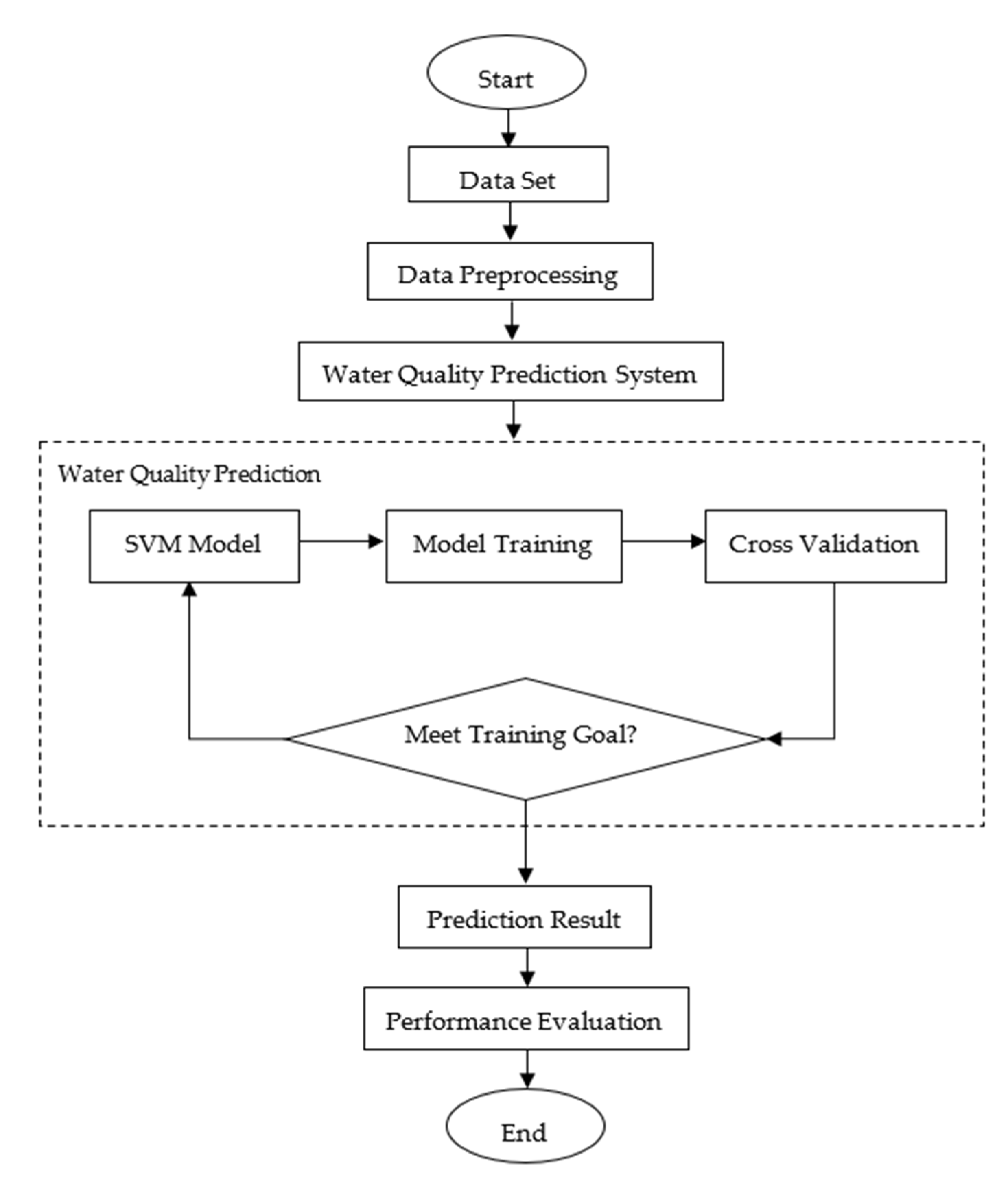 Water 14 02836 g006 550