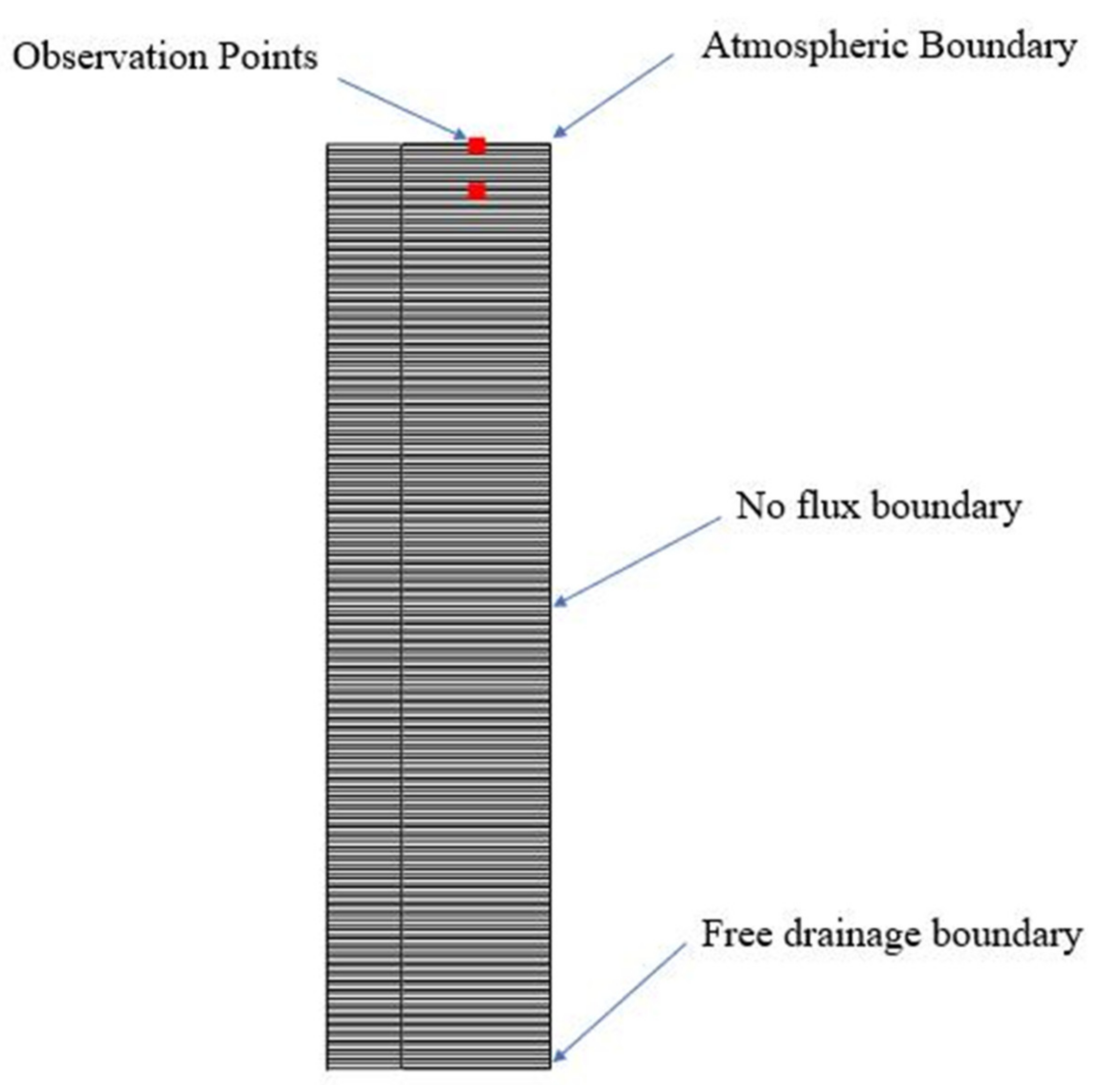 Water 14 02838 g003 550