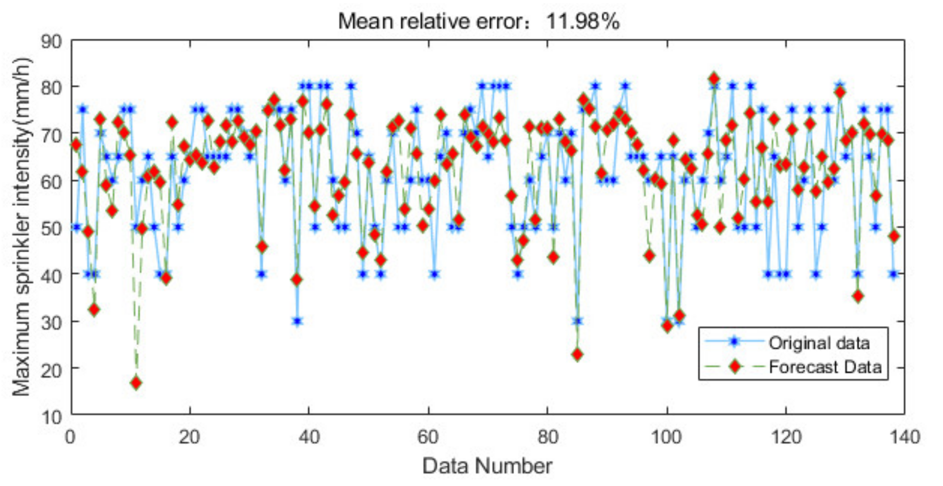 Water 14 02838 g007 550