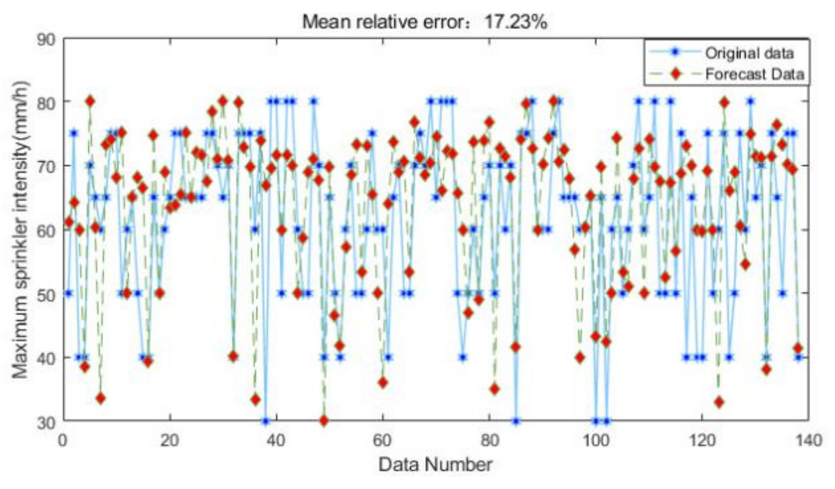 Water 14 02838 g011 550