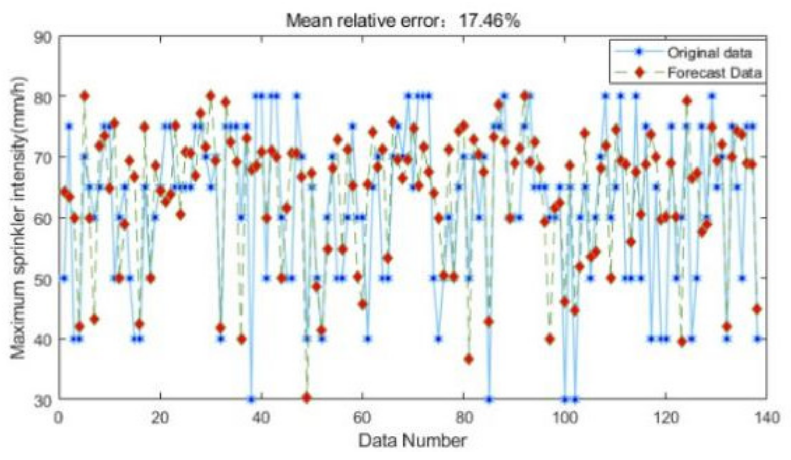 Water 14 02838 g012 550