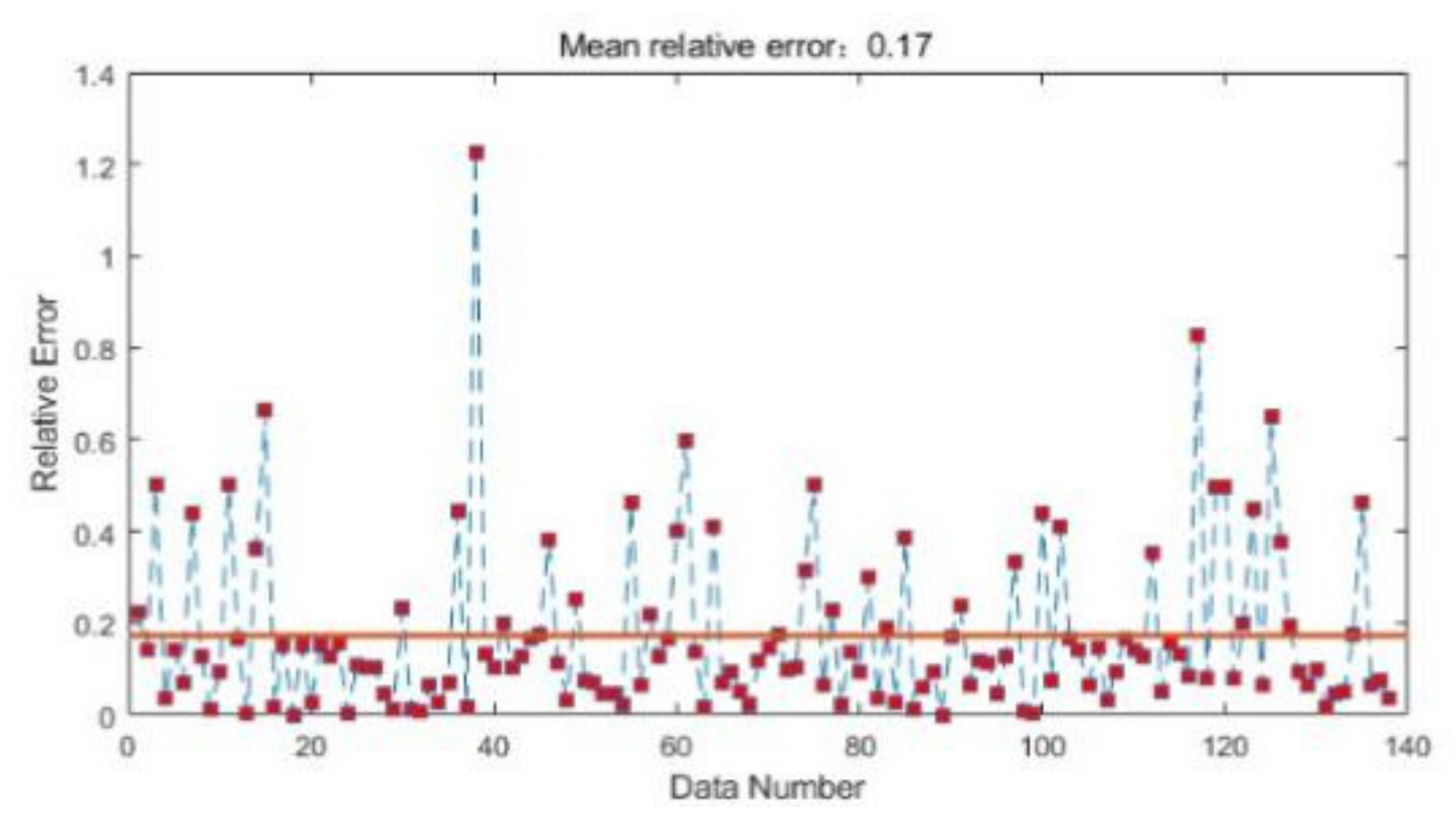 Water 14 02838 g015 550