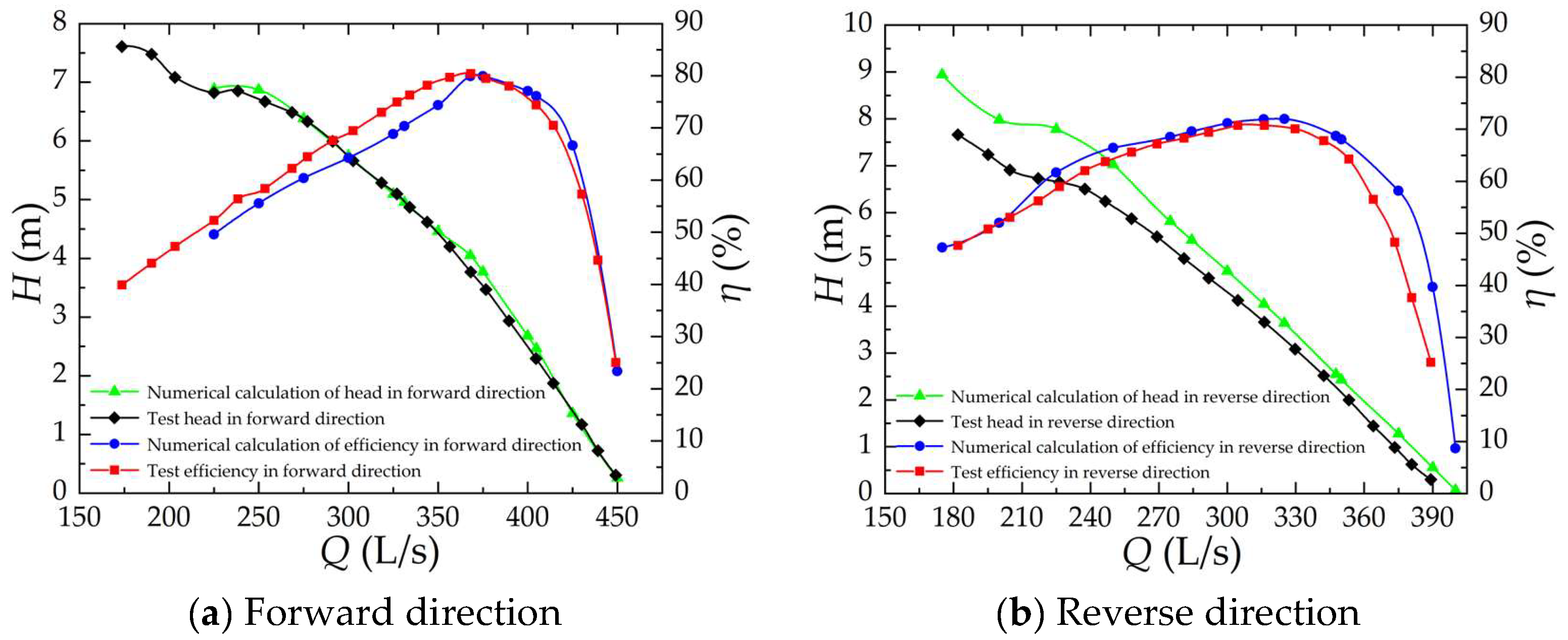 Water 14 02839 g006 550