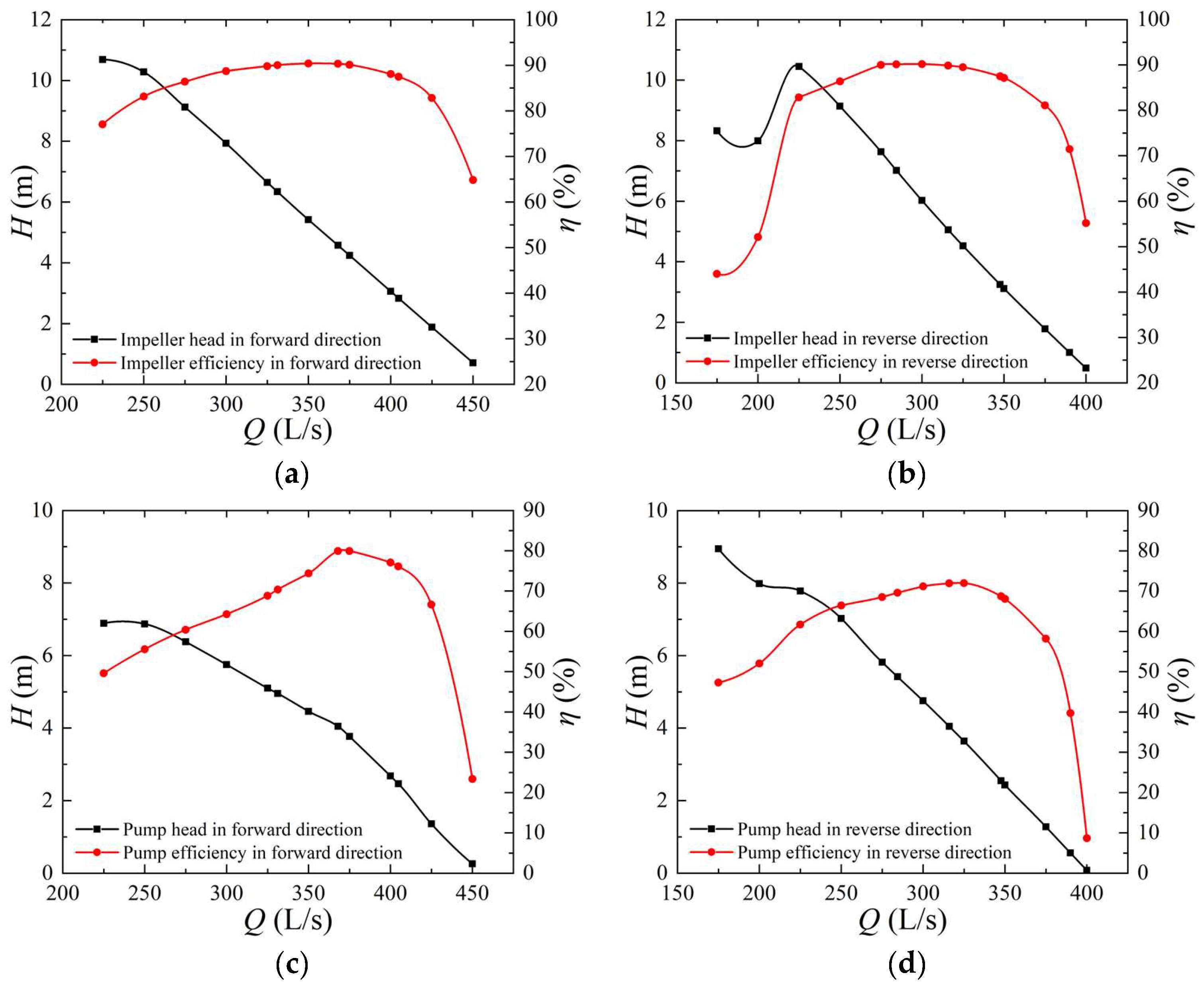 Water 14 02839 g007 550