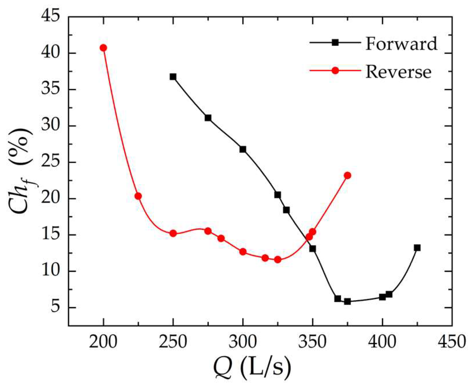 Water 14 02839 g008 550