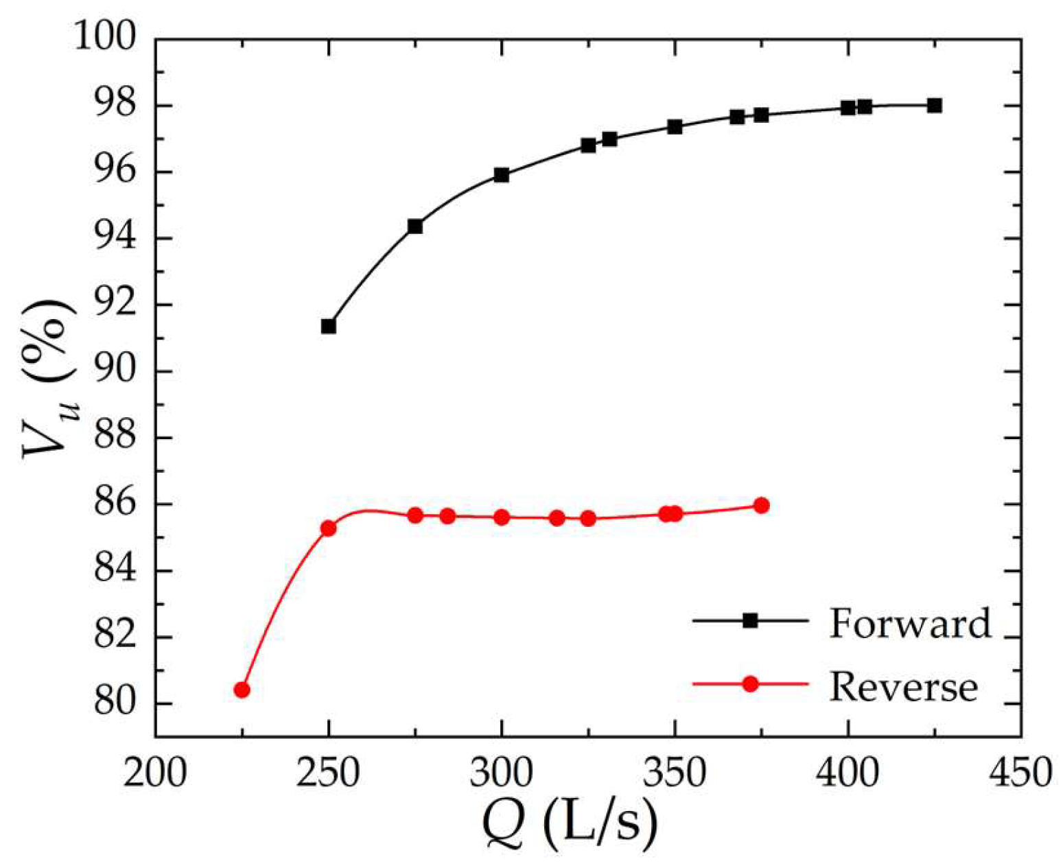 Water 14 02839 g009 550