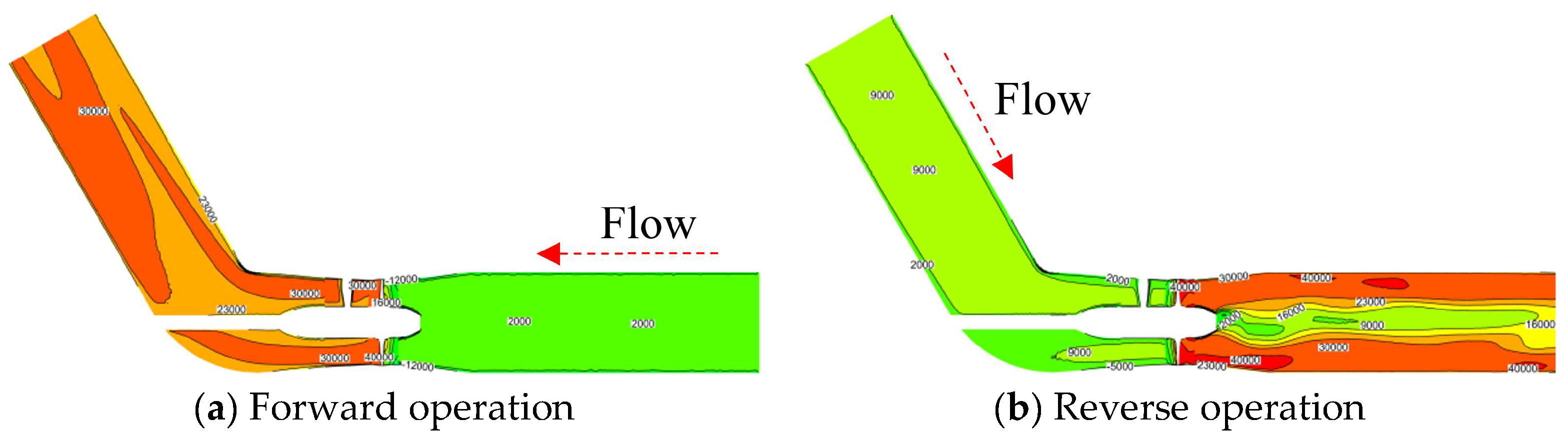 Water 14 02839 g015 550