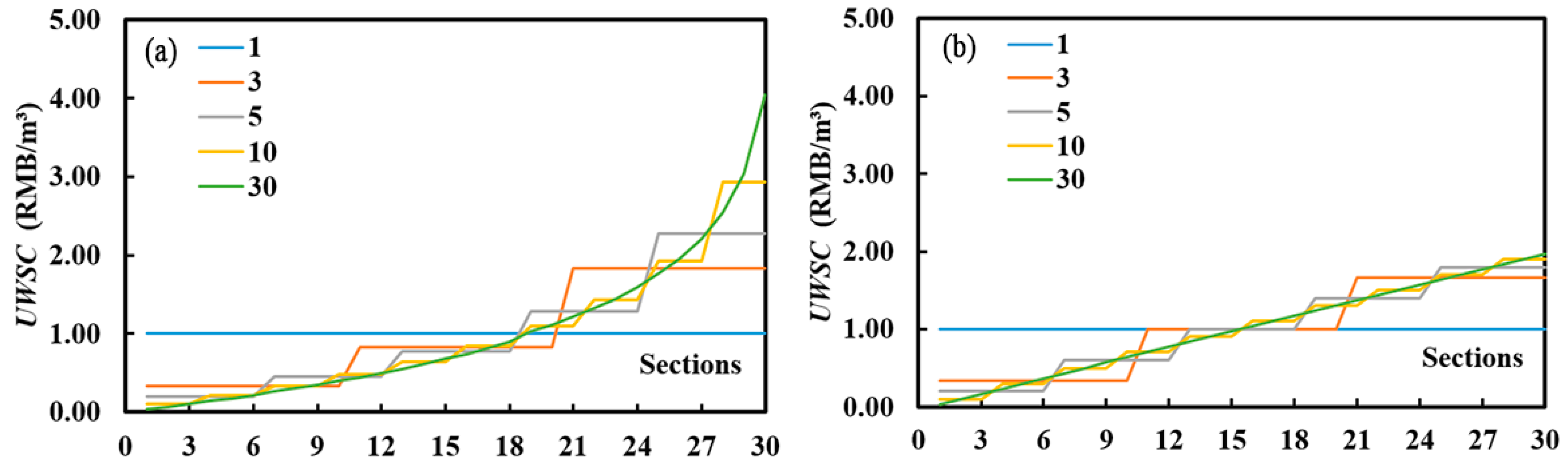 Water 14 02842 g006 550