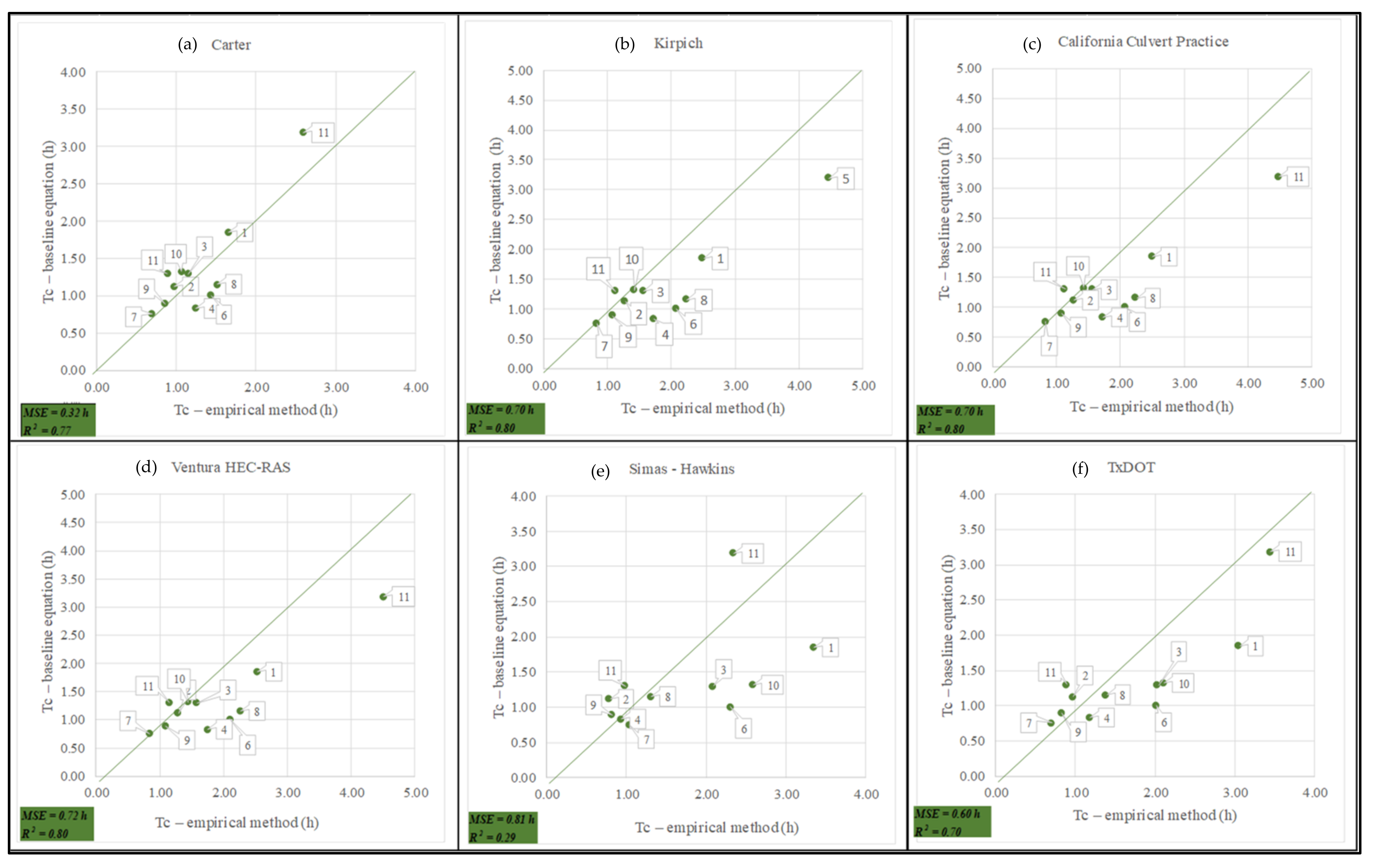 Water 14 02847 g006 550