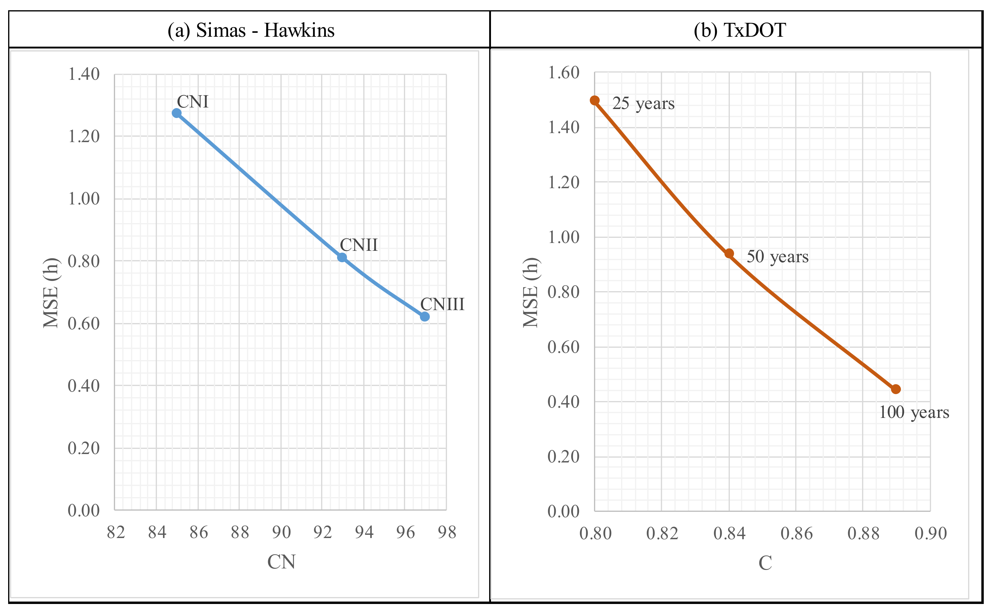 Water 14 02847 g008 550