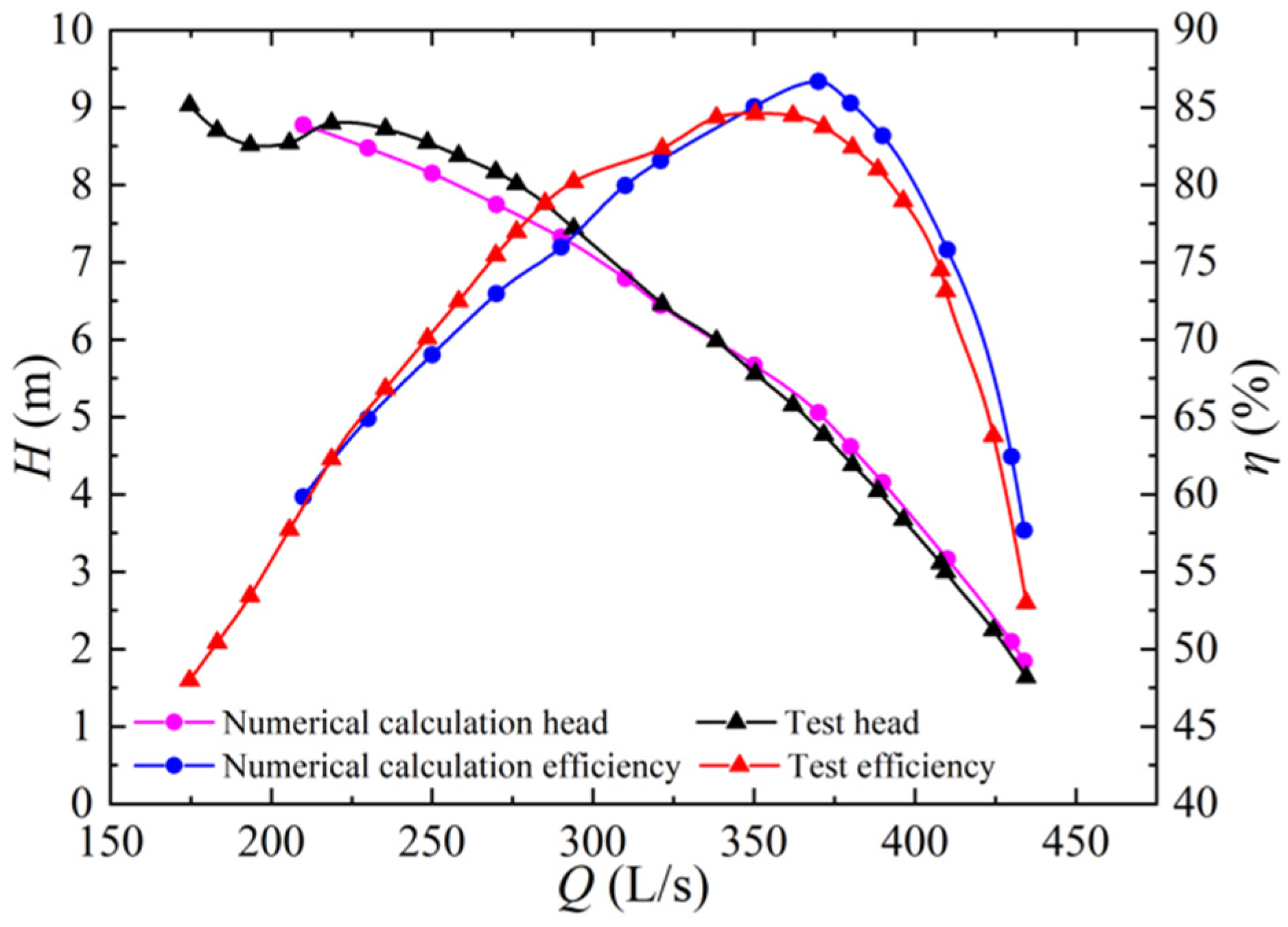 Water 14 02853 g004 550