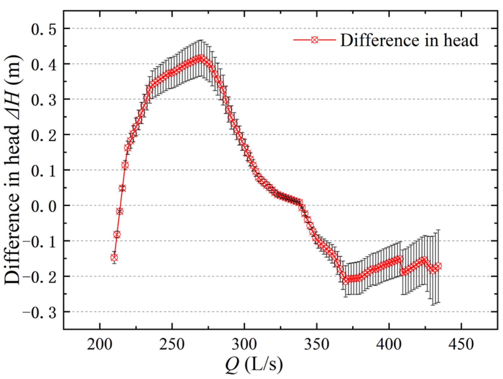 Water 14 02853 g005 550