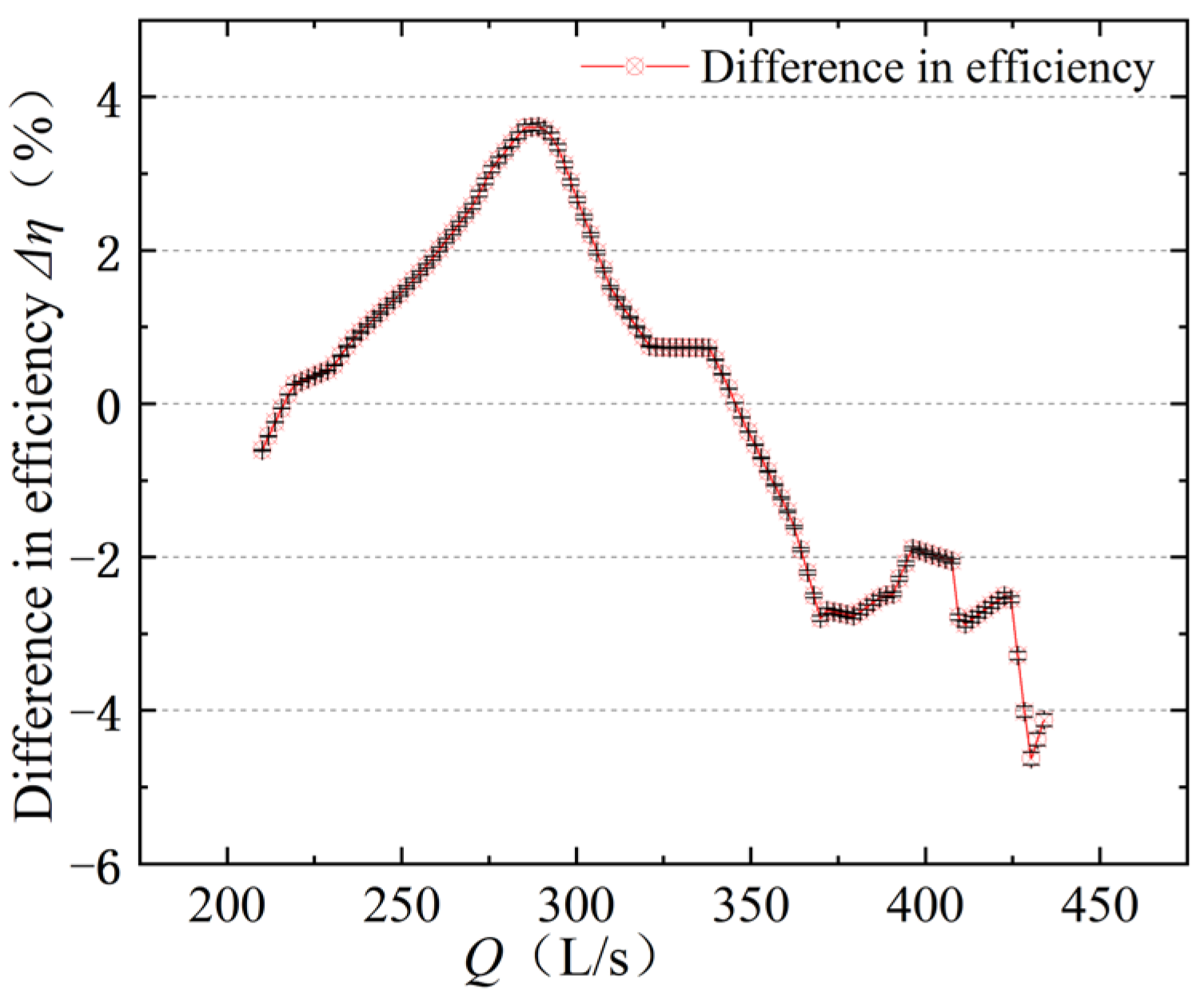 Water 14 02853 g006 550