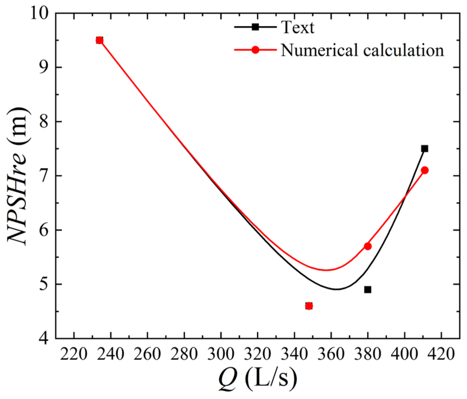 Water 14 02853 g008 550