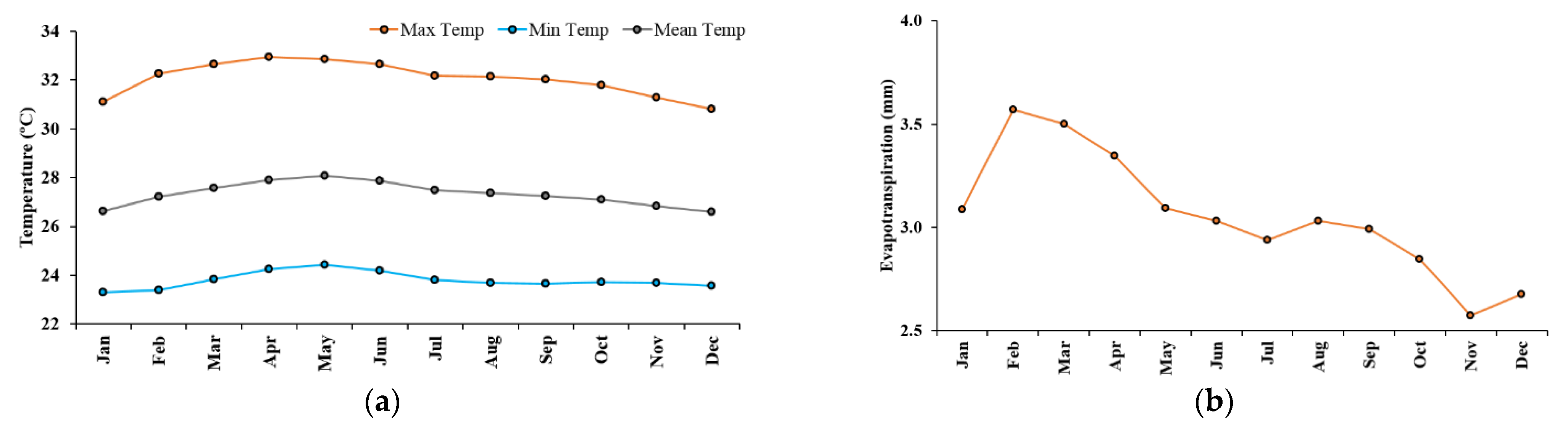 Water 14 02858 g002 Water 14 02858 g002