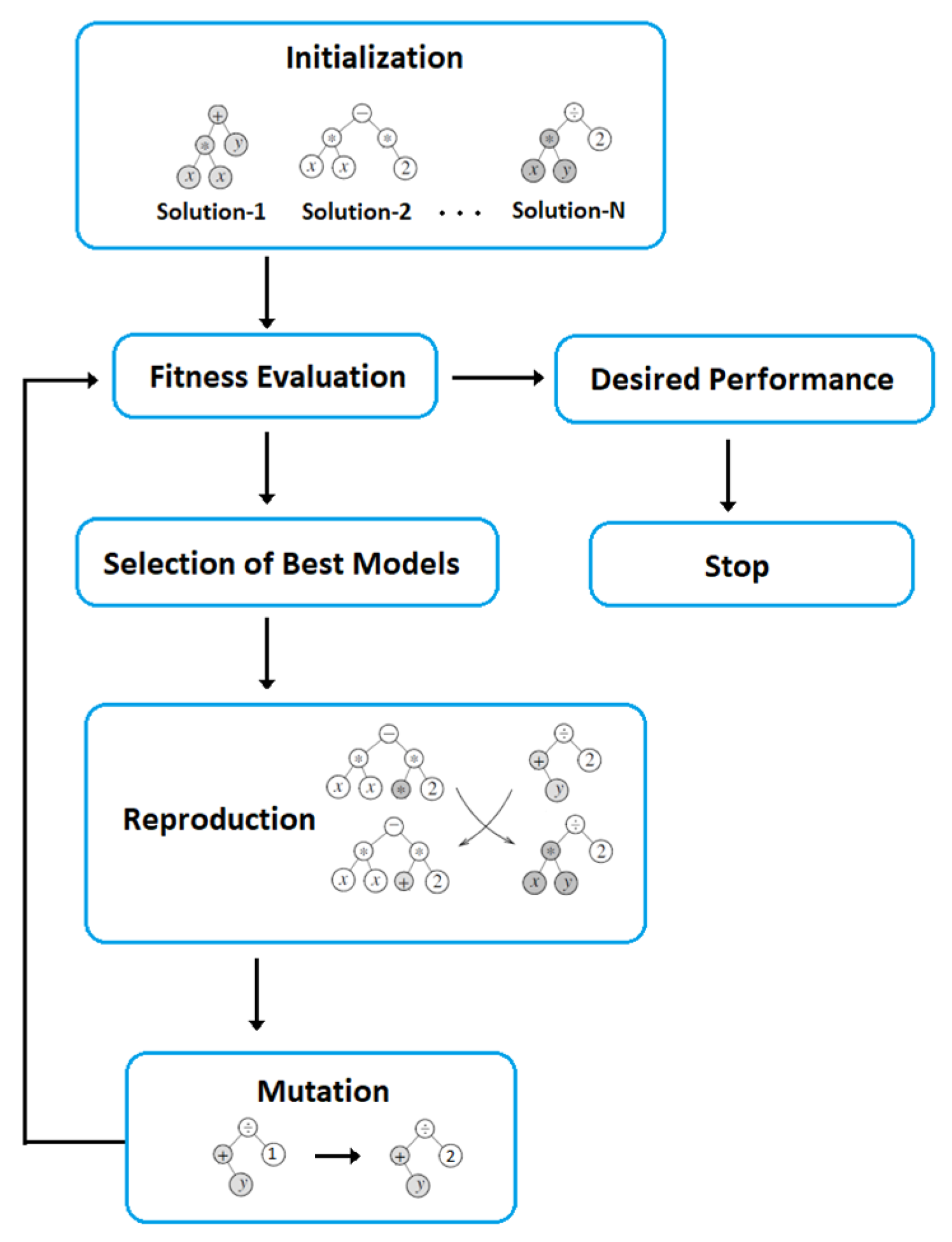 Water 14 02858 g003 Water 14 02858 g003