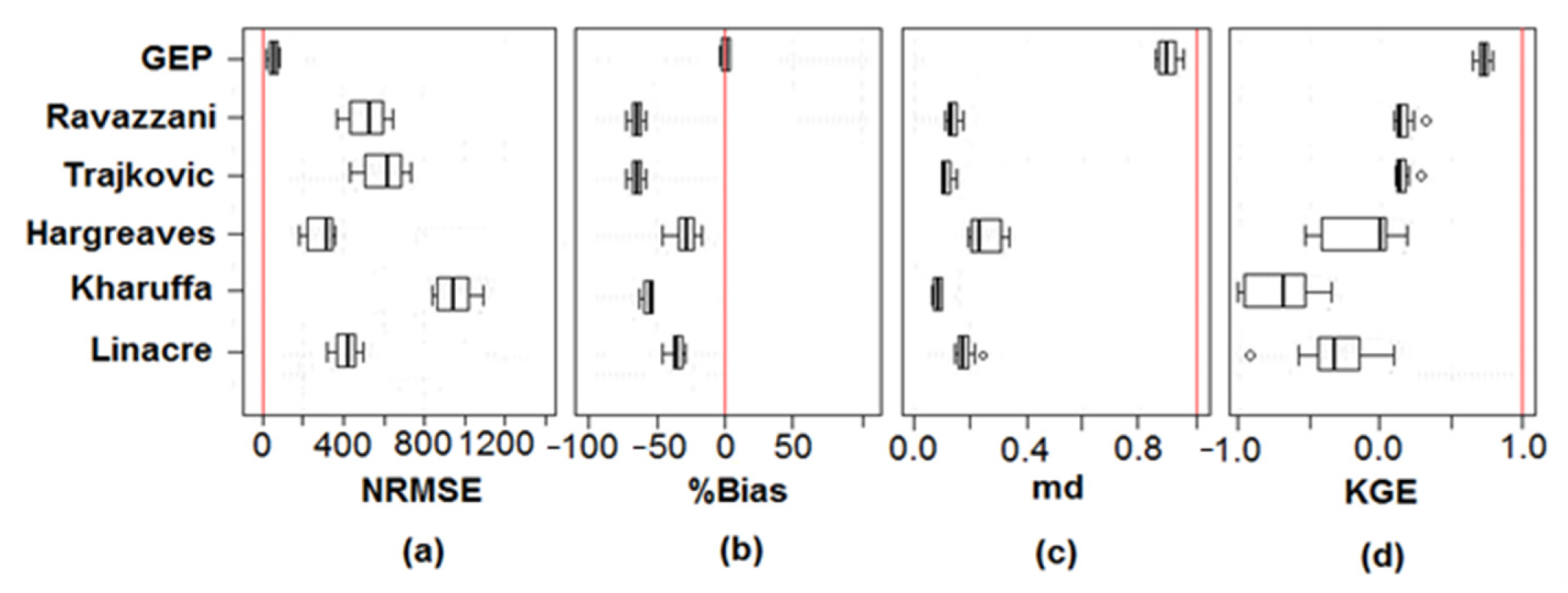 Water 14 02858 g005 Water 14 02858 g005