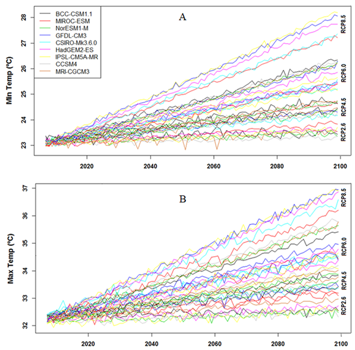 Water 14 02858 g006 Water 14 02858 g006