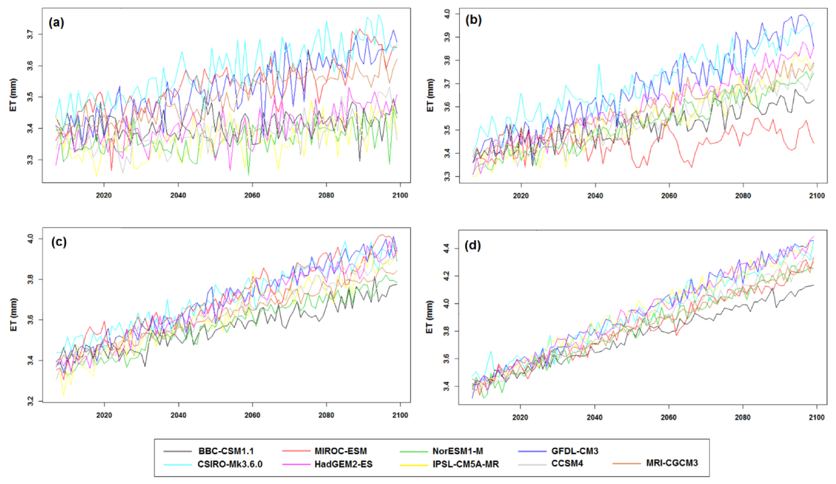 Water 14 02858 g008 Water 14 02858 g008