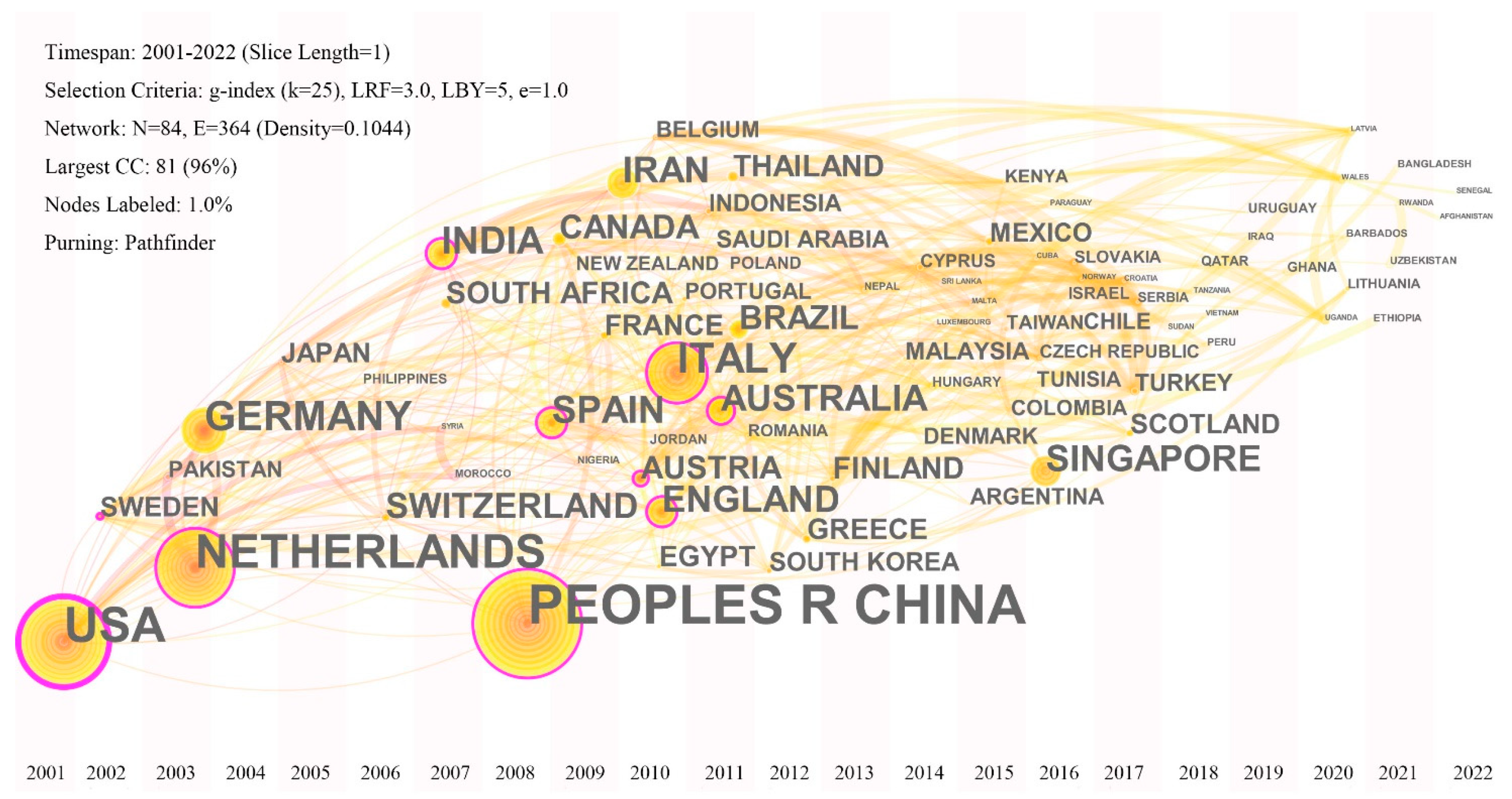 Water 14 02866 g003 550