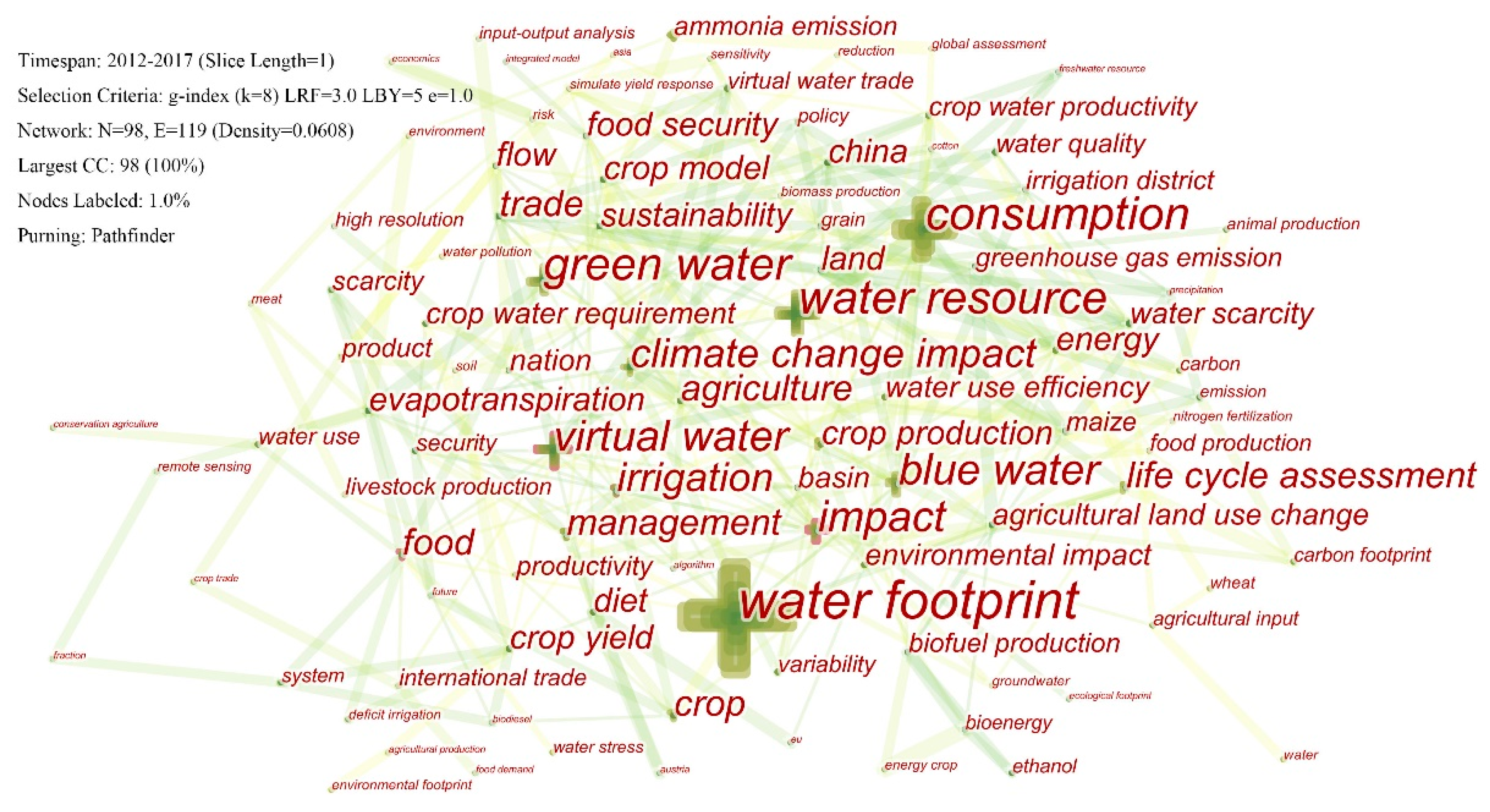 Water 14 02866 g007 550