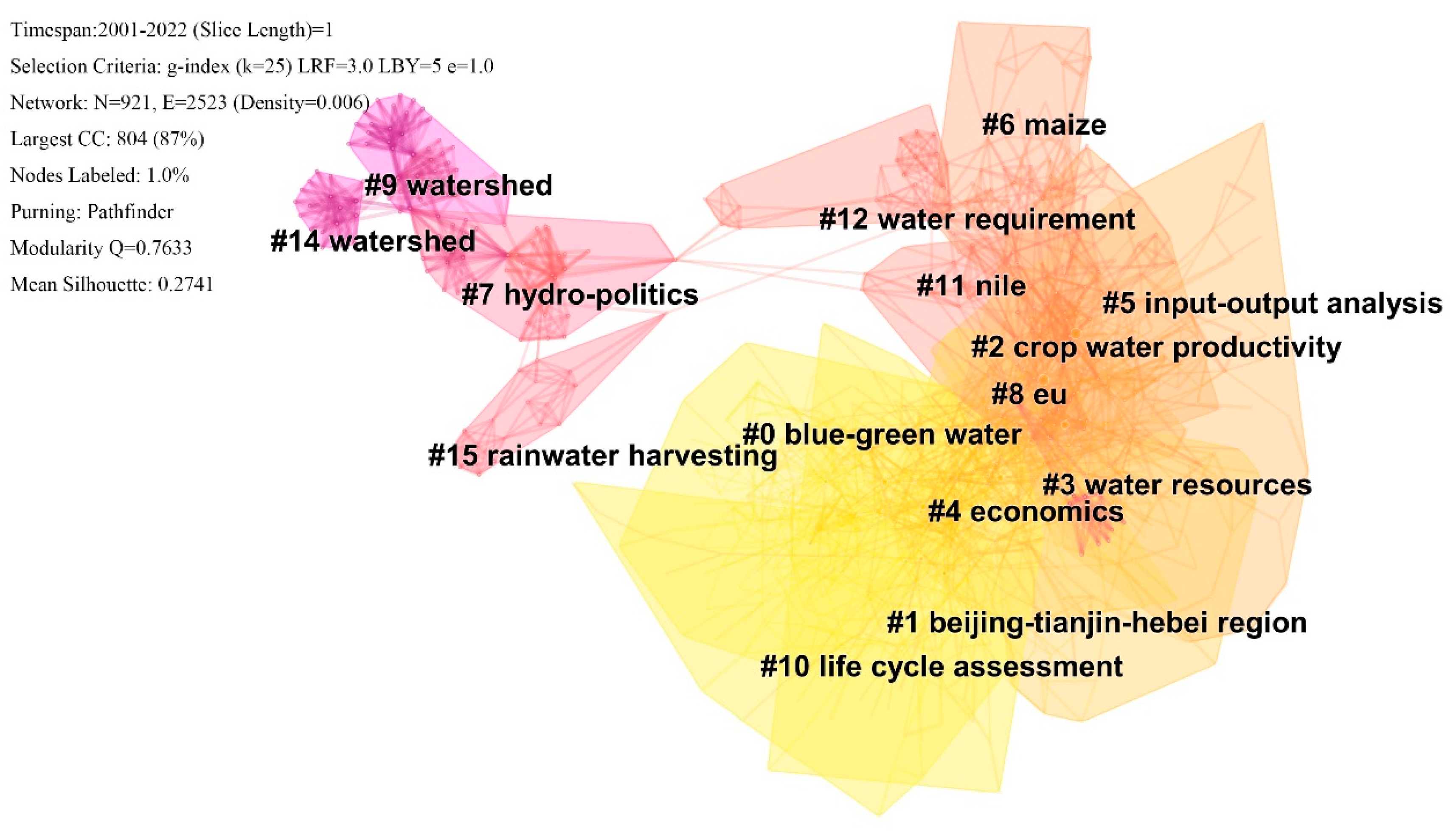 Water 14 02866 g009 550