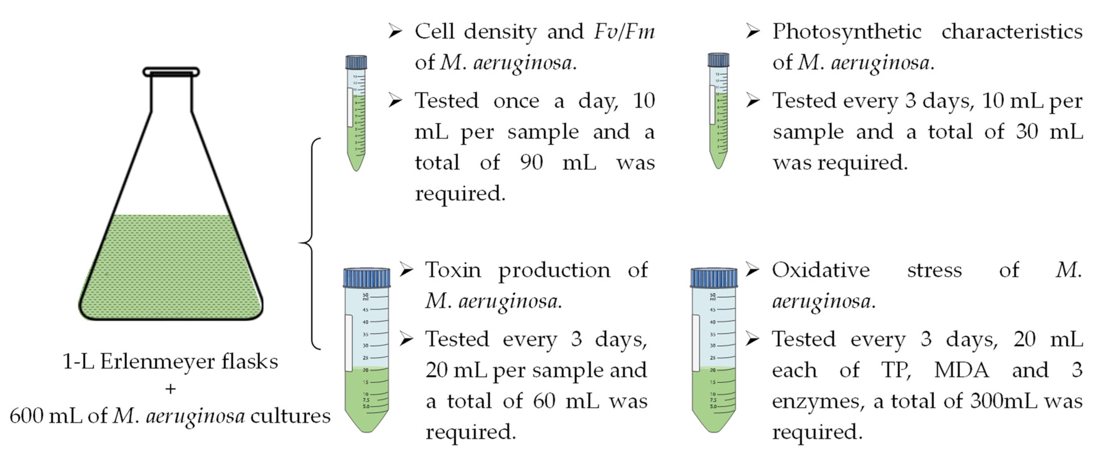 Water 14 02871 g001 550