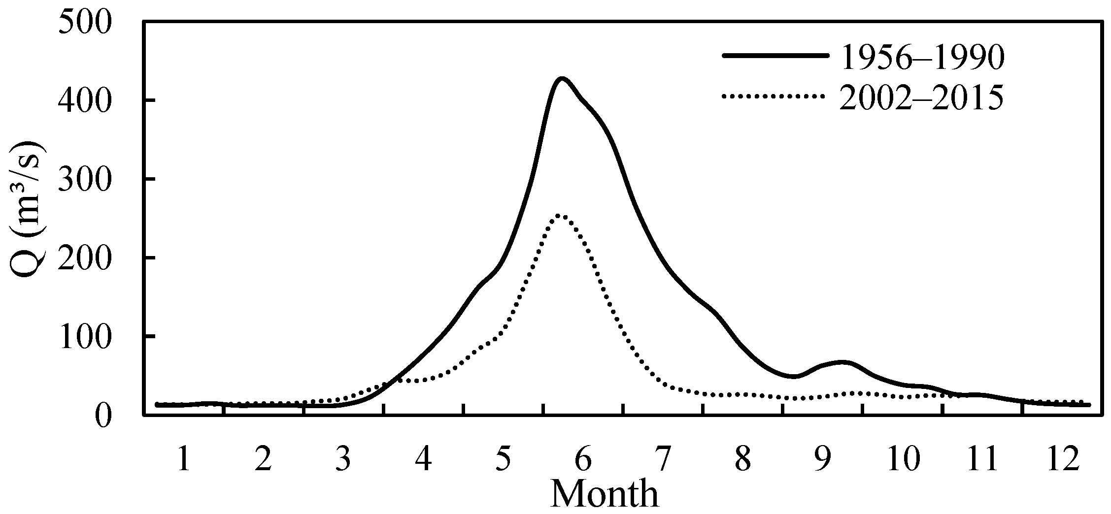 Water 14 02876 g005 550