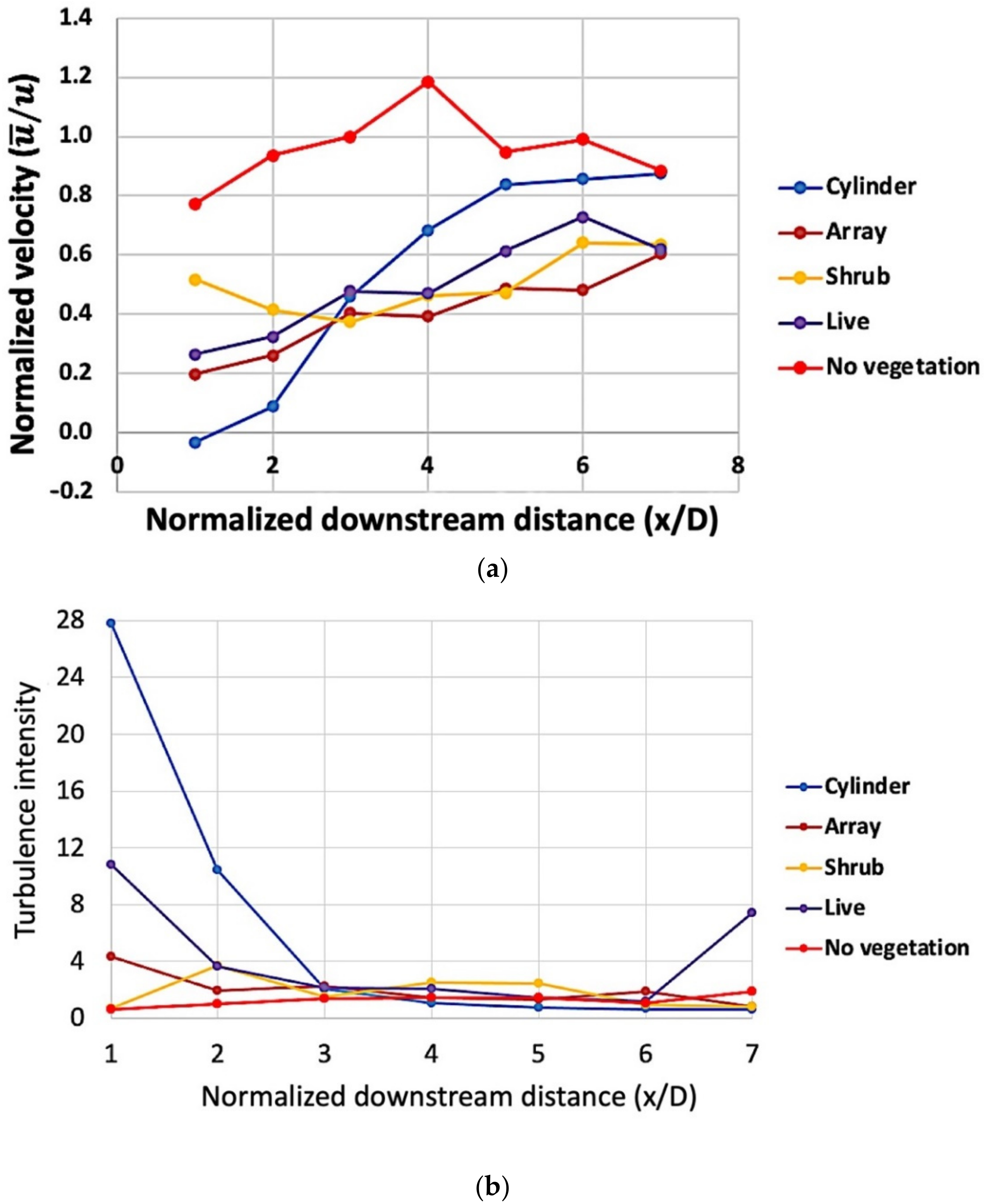 Water 14 02880 g011 550