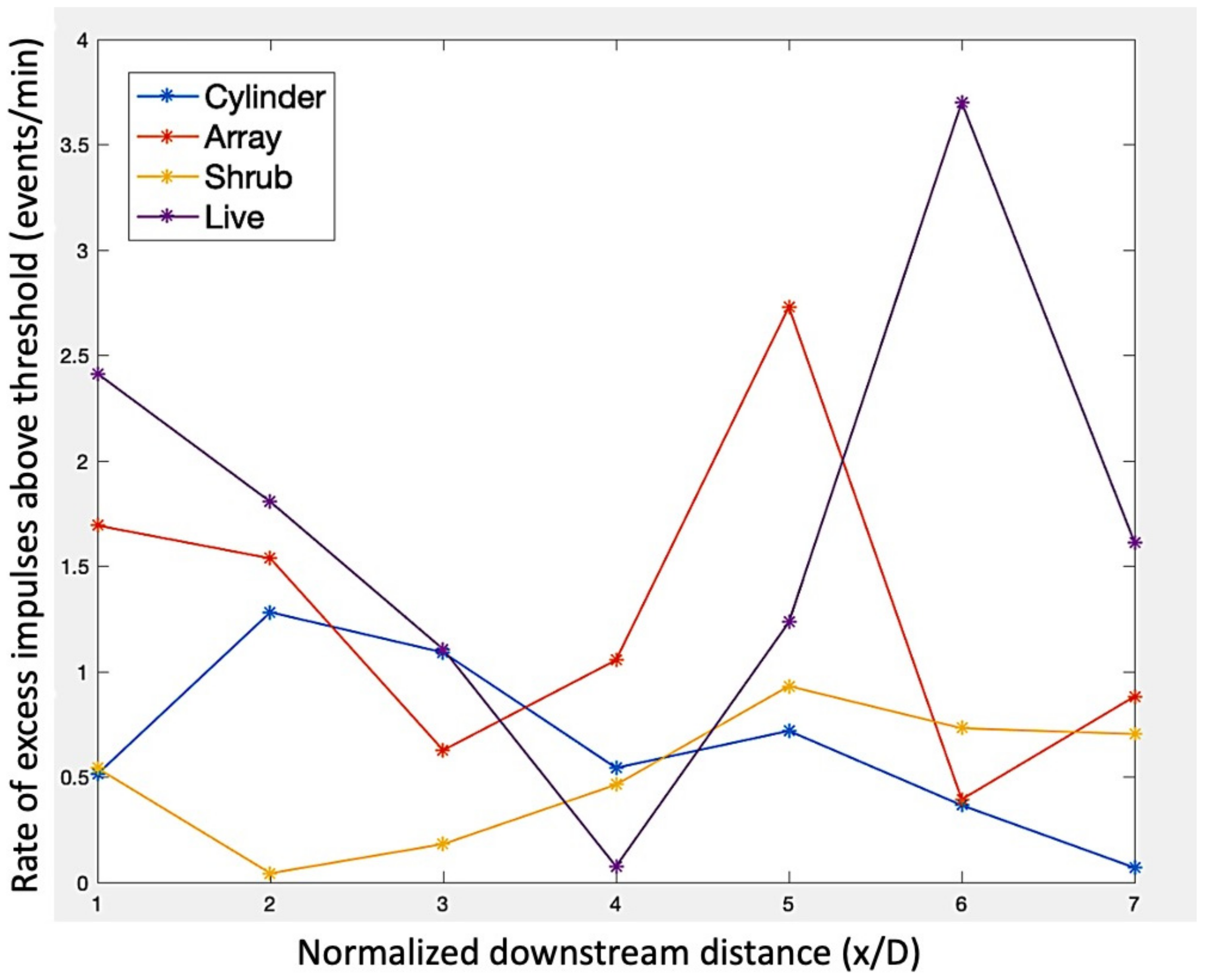 Water 14 02880 g013 550