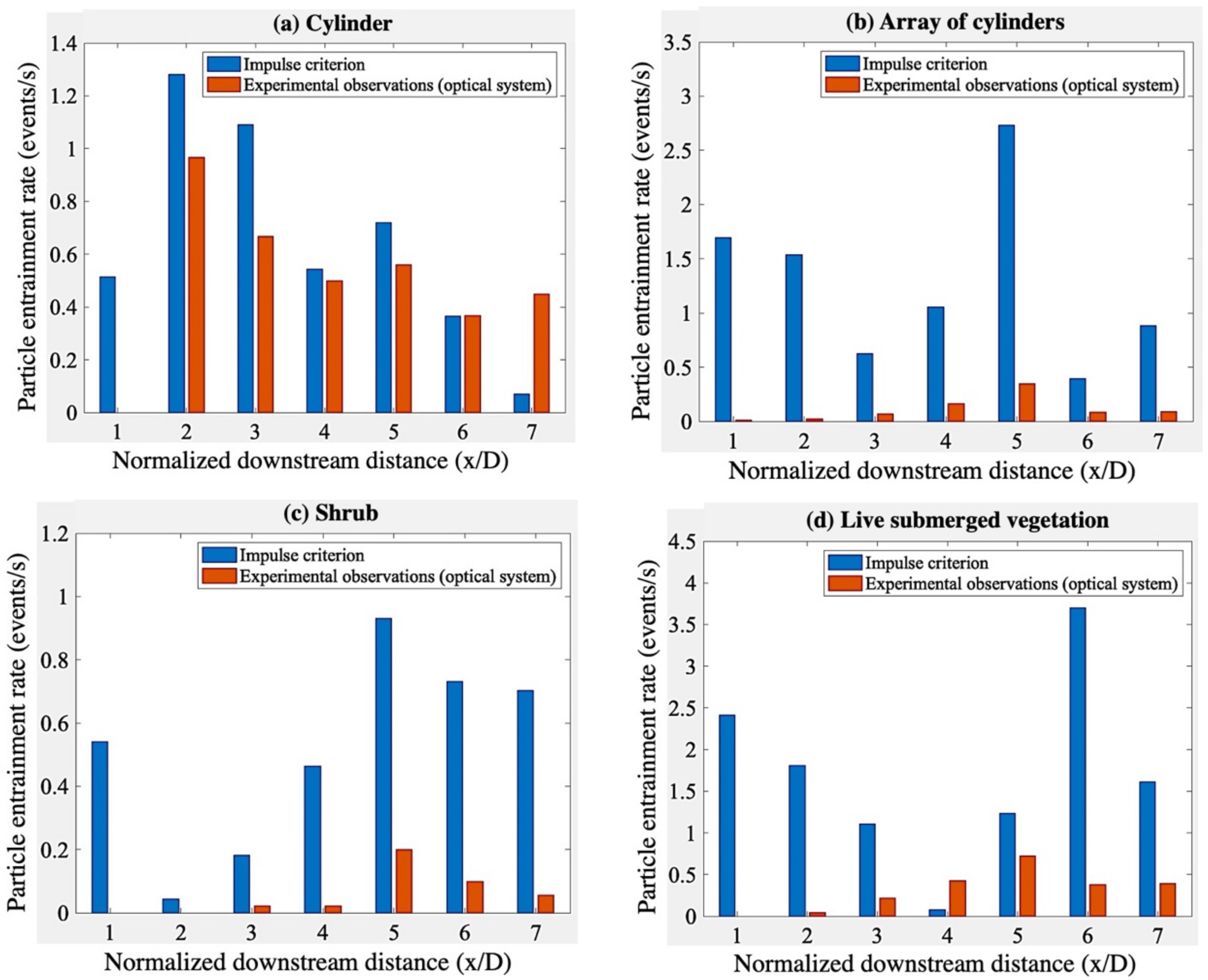 Water 14 02880 g014 550