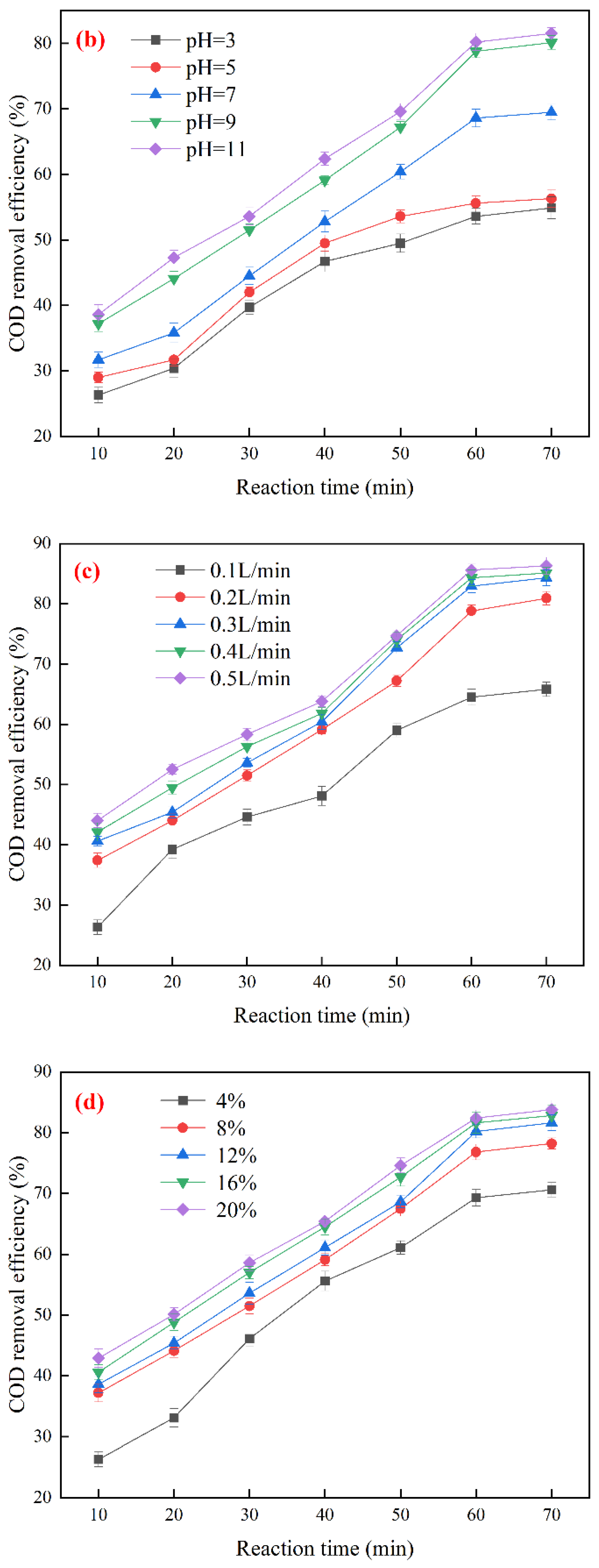 Water 14 02881 g005b