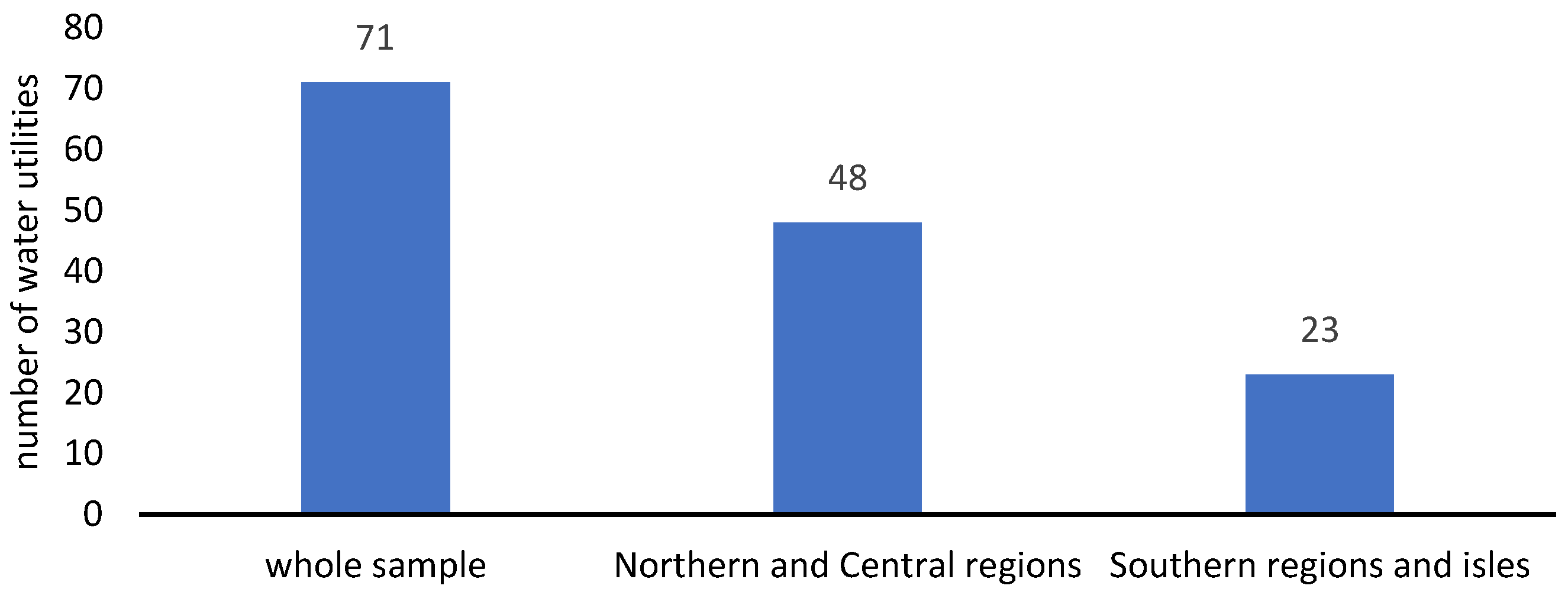 Water 14 02882 g001 Water 14 02882 g001