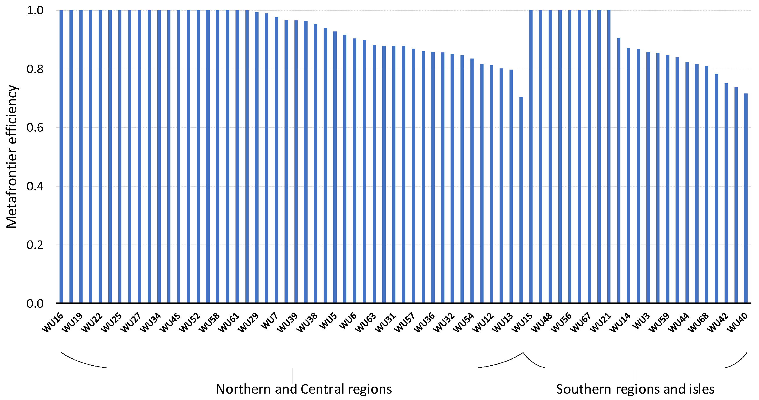 Water 14 02882 g004 Water 14 02882 g004