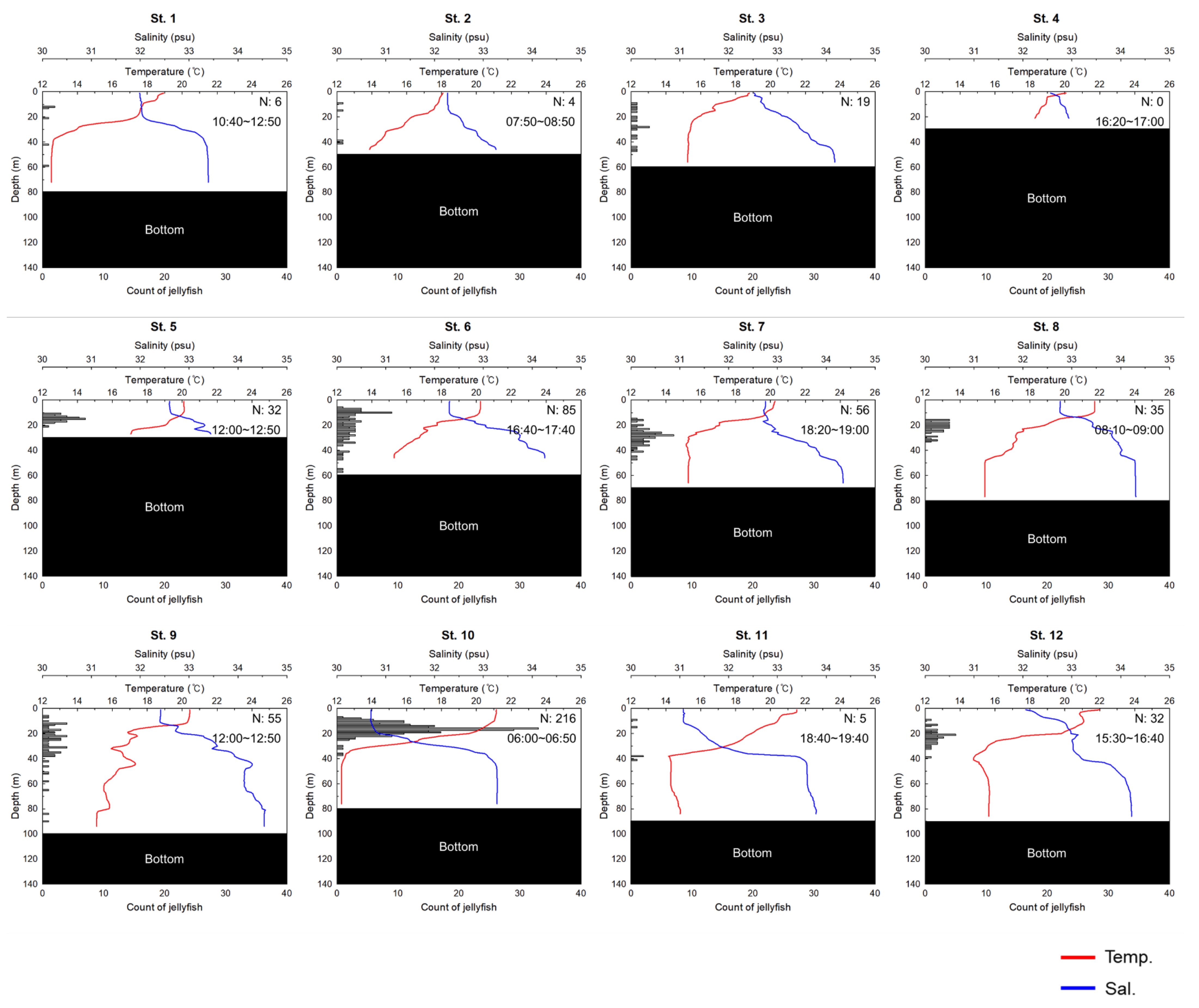 Water 14 02883 g010a Water 14 02883 g010a