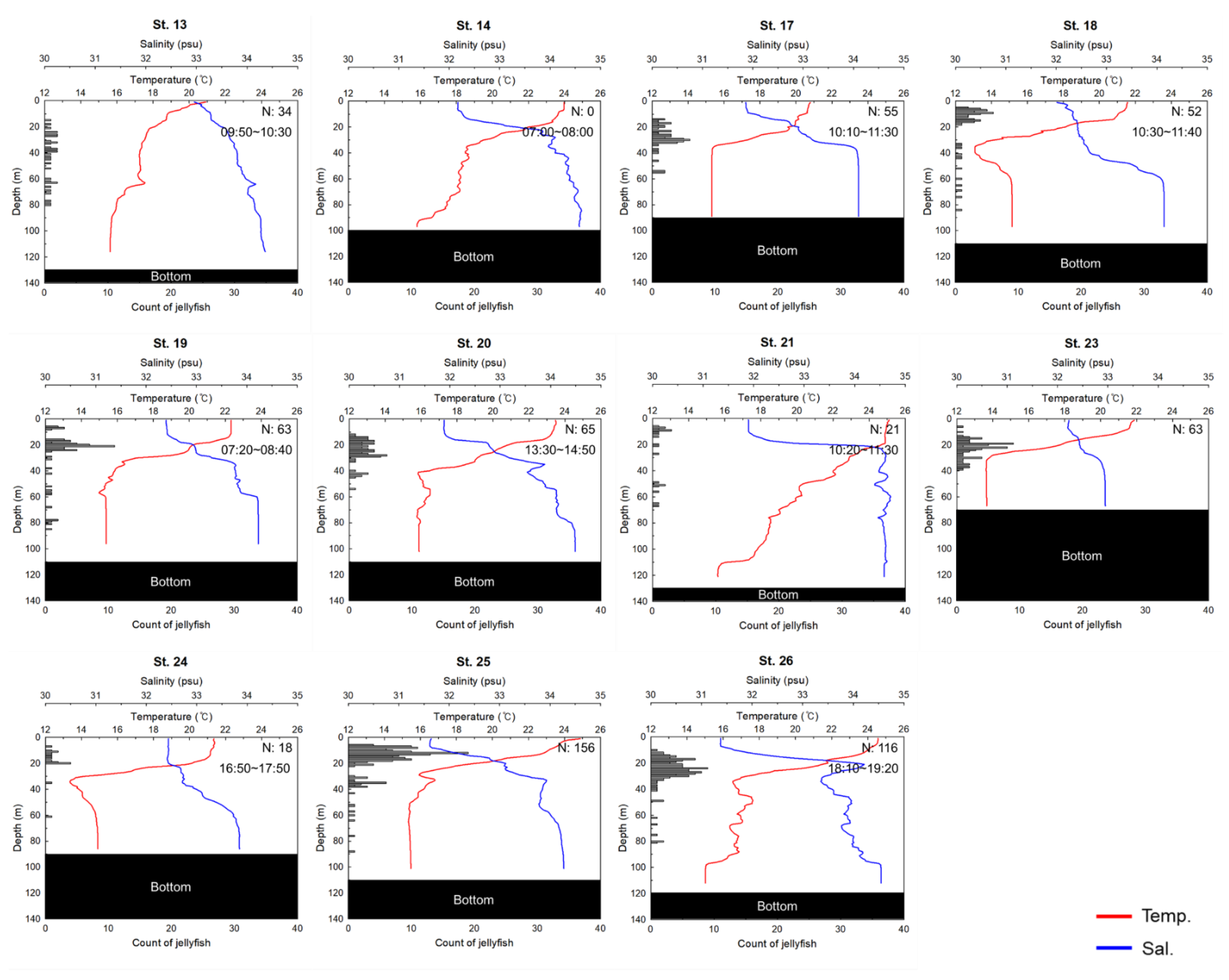 Water 14 02883 g010b Water 14 02883 g010b