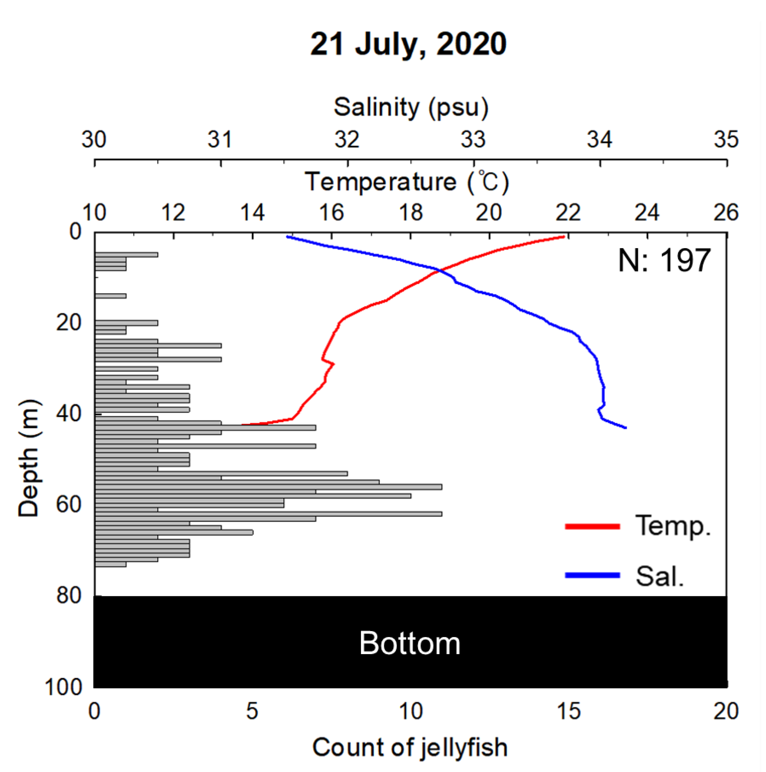 Water 14 02883 g014 Water 14 02883 g014