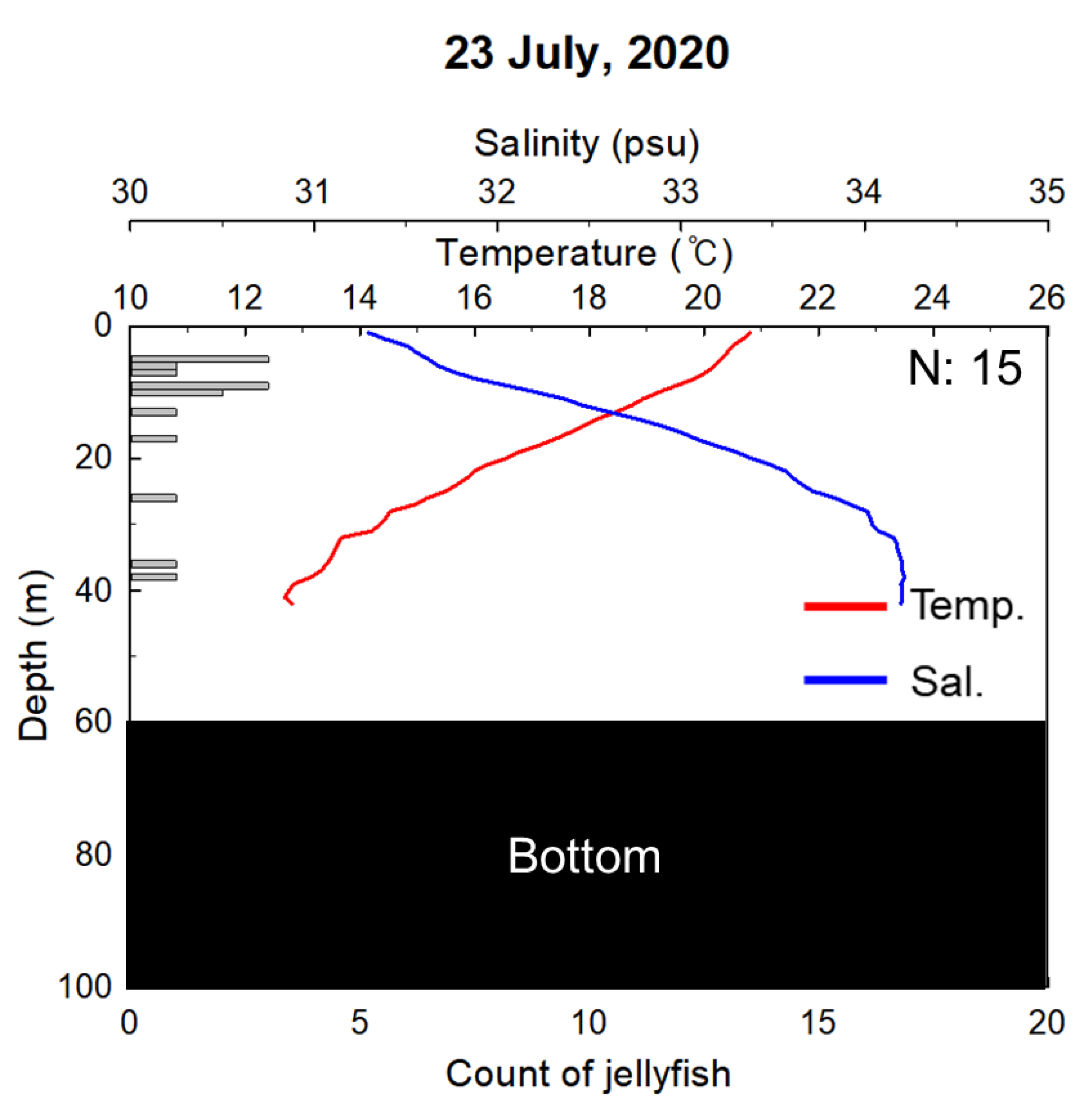 Water 14 02883 g022 Water 14 02883 g022