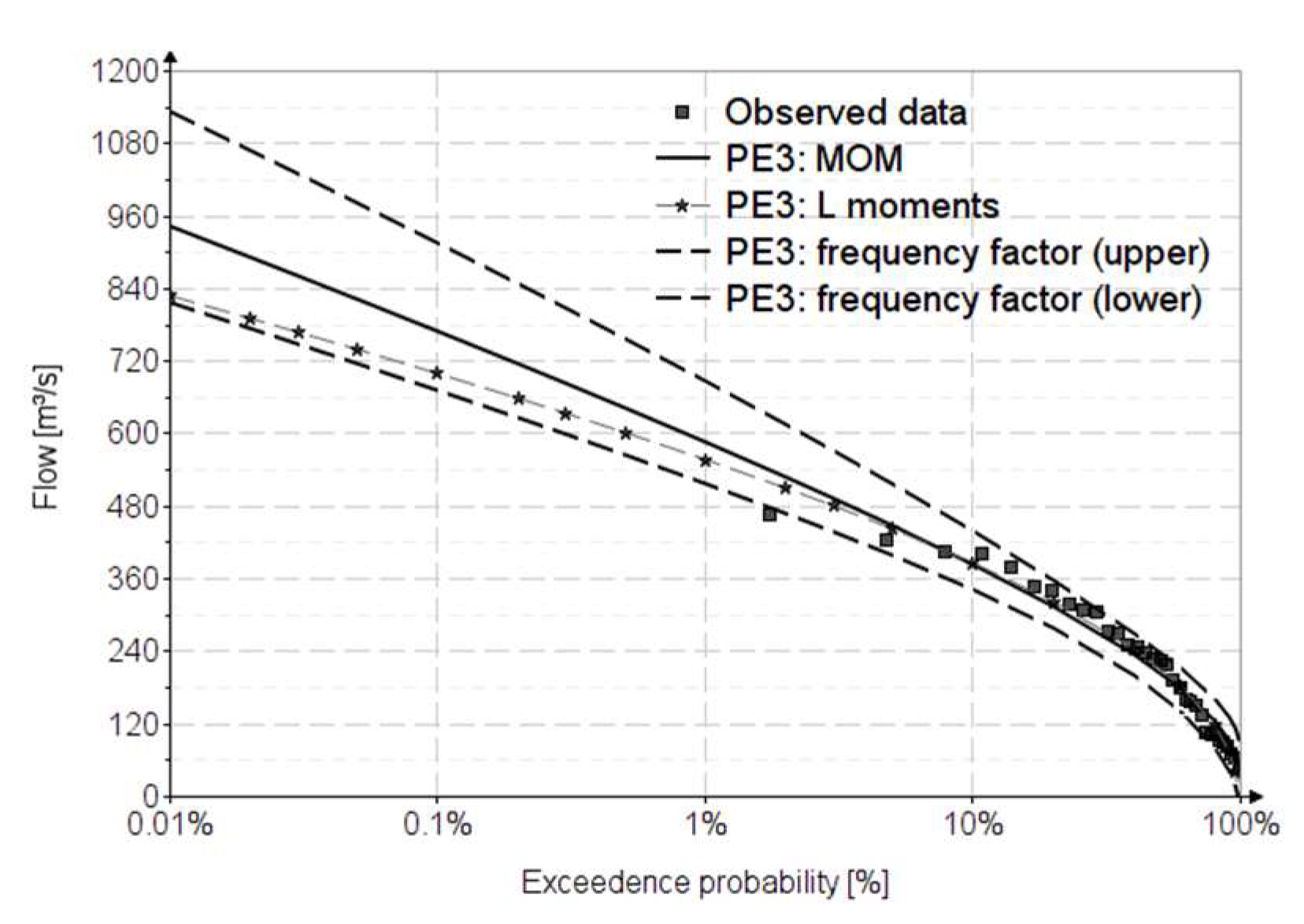 Water 14 02884 g003 550