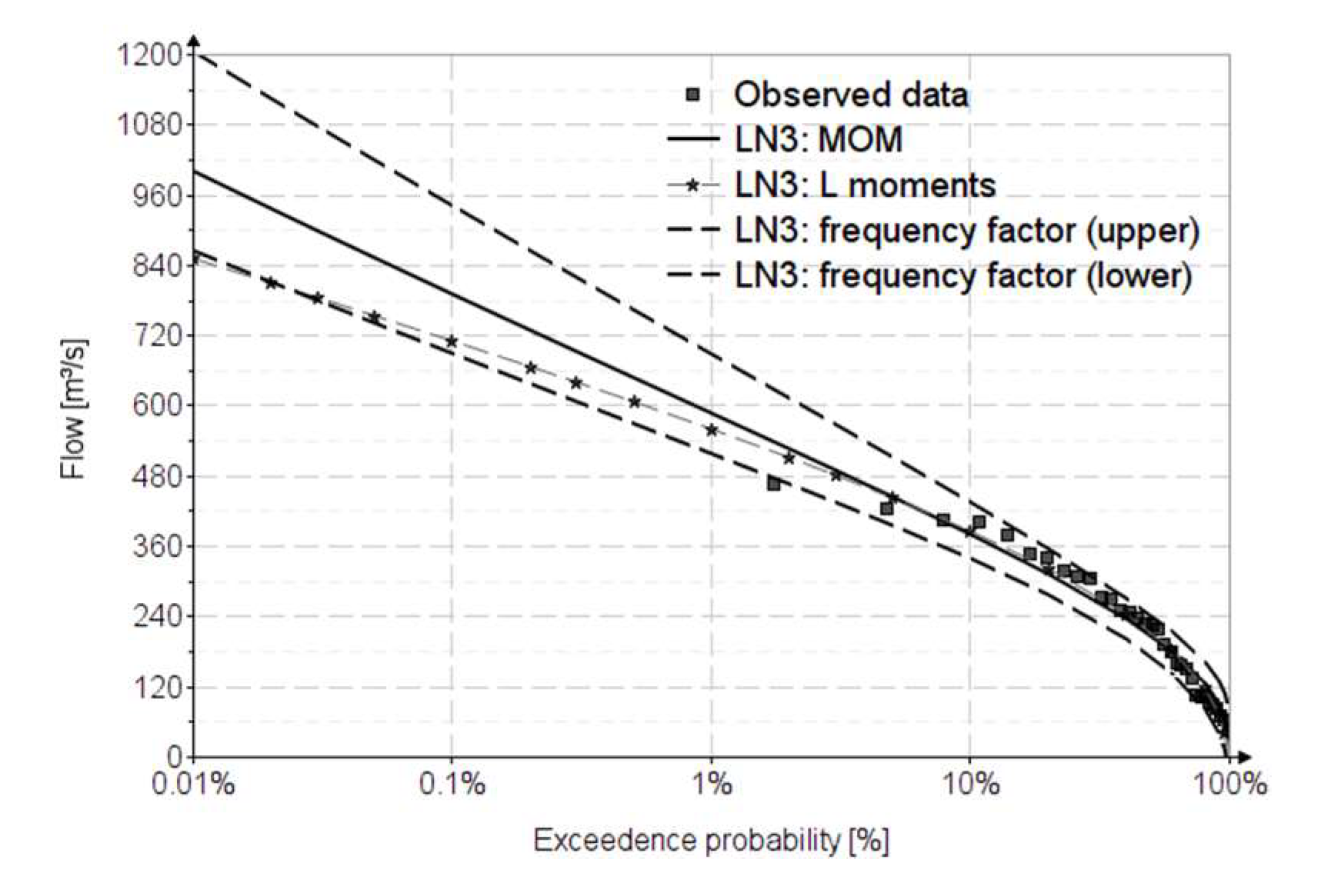 Water 14 02884 g006 550