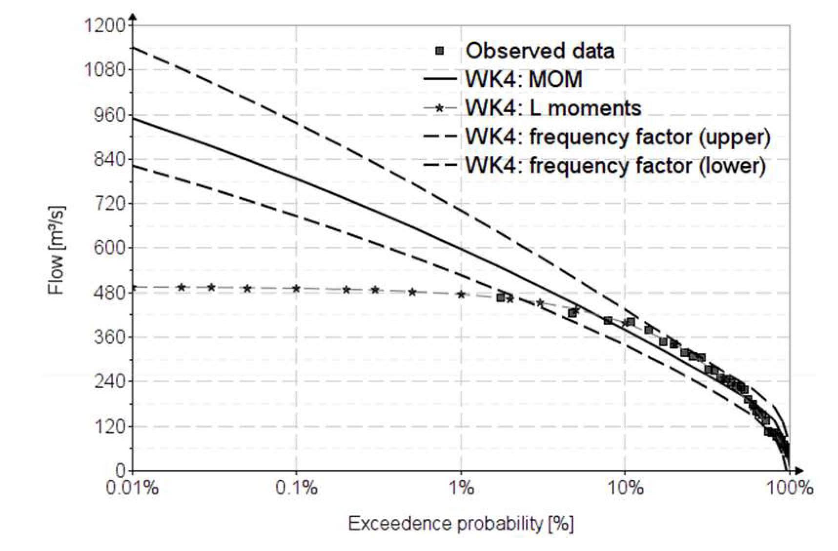 Water 14 02884 g007 550