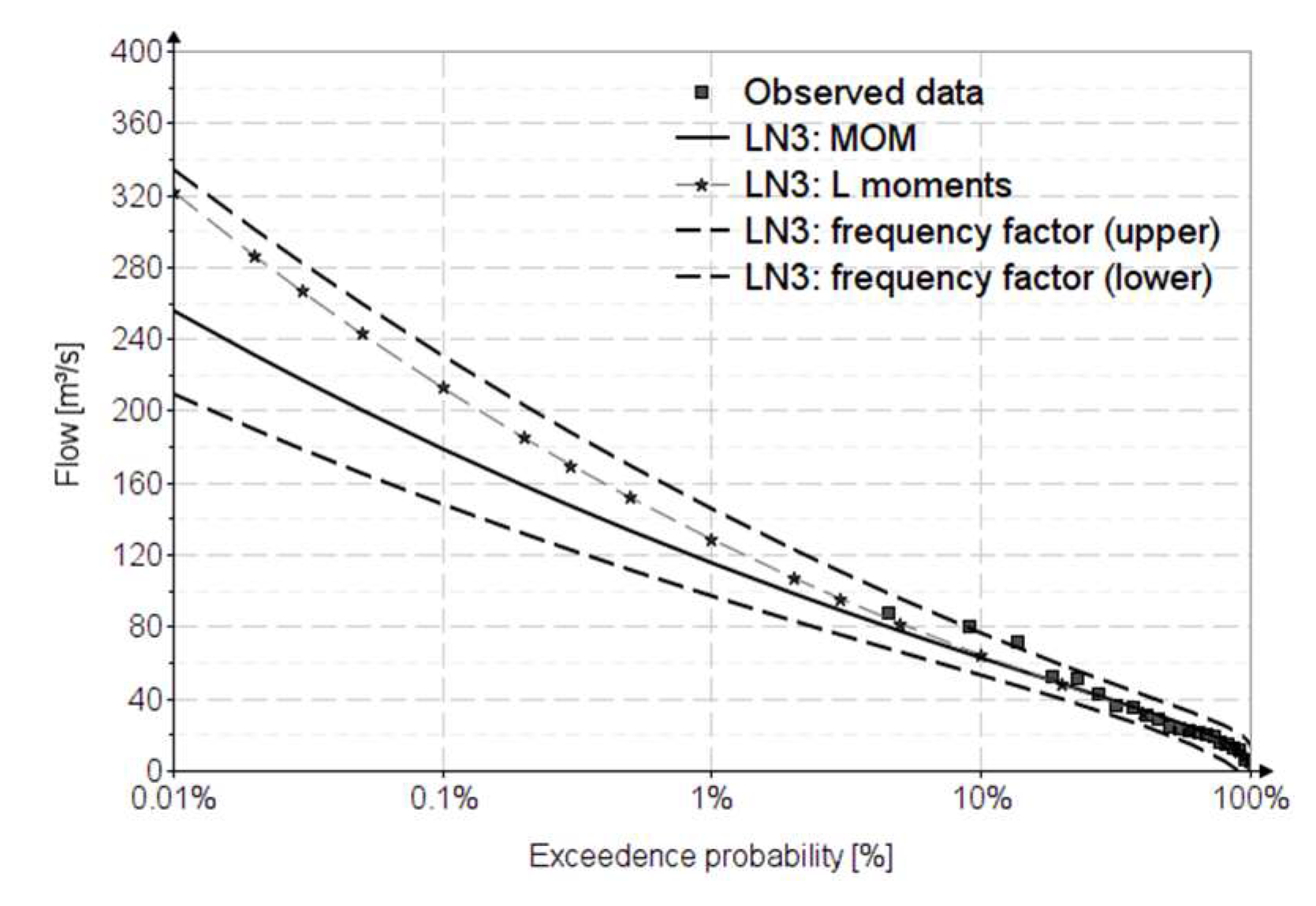 Water 14 02884 g011 550