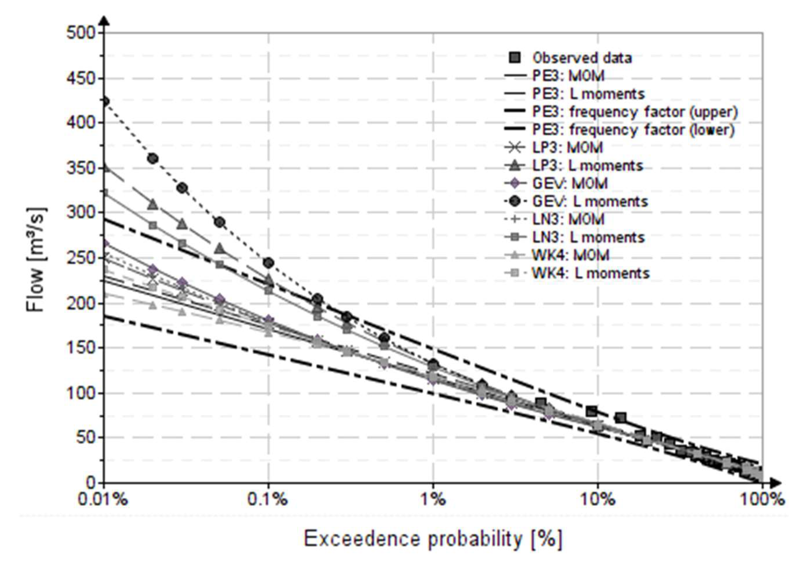 Water 14 02884 g013 550