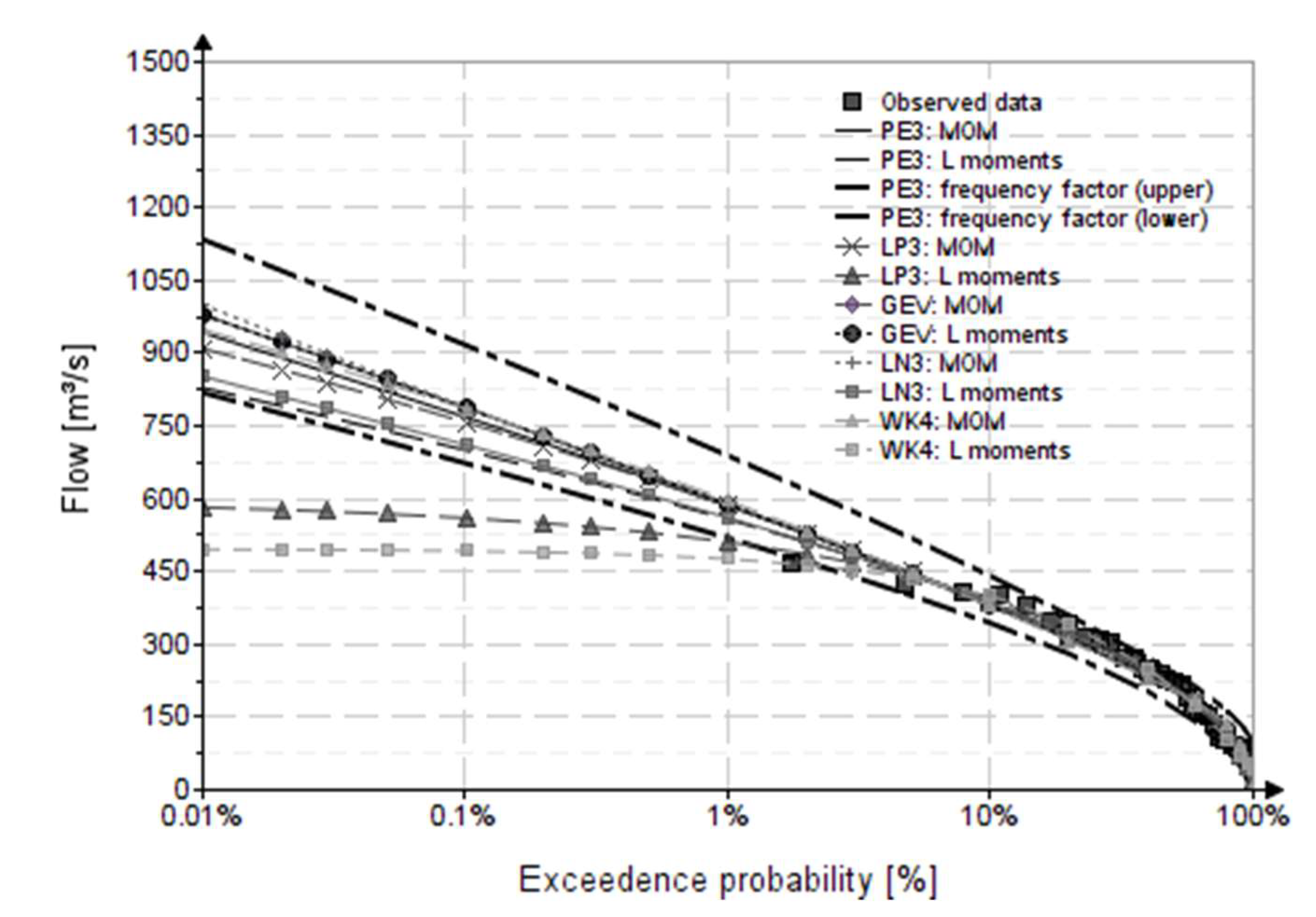 Water 14 02884 g014 550